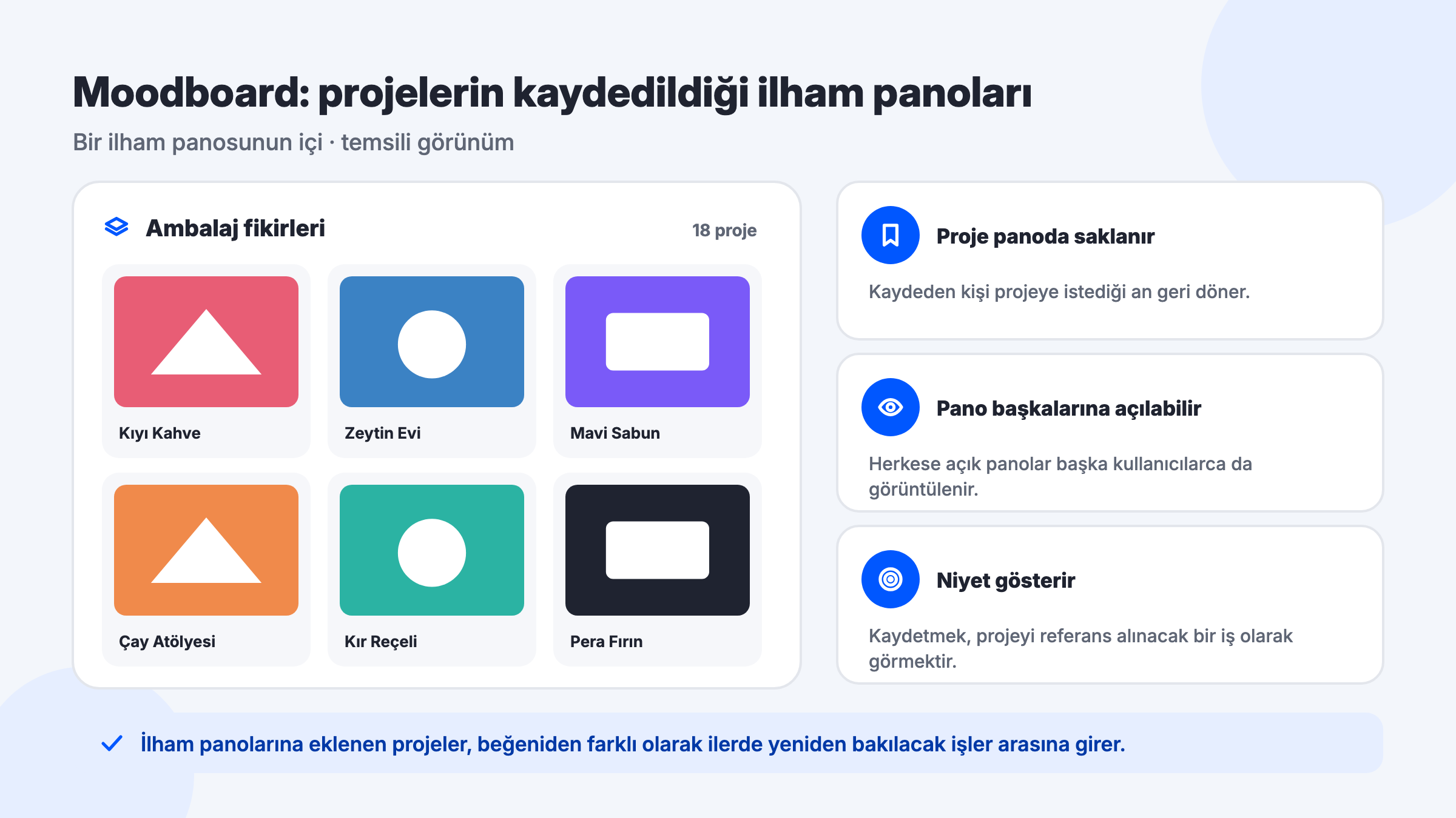 Temsili Behance moodboard (ilham panosu): farklı tasarımcıların kaydedilmiş projeleri ve panoya kaydetmenin anlamı
