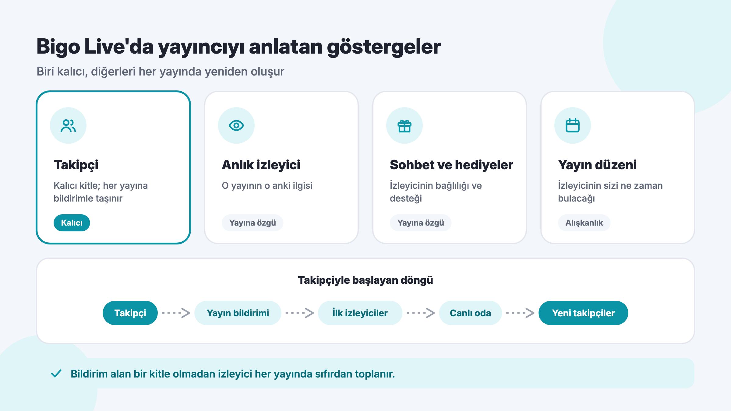 Bigo Live yayıncı göstergeleri: takipçi sayısı, anlık izleyici, sohbet ve hediyeler ile yayın düzeninin birbirine etkisi