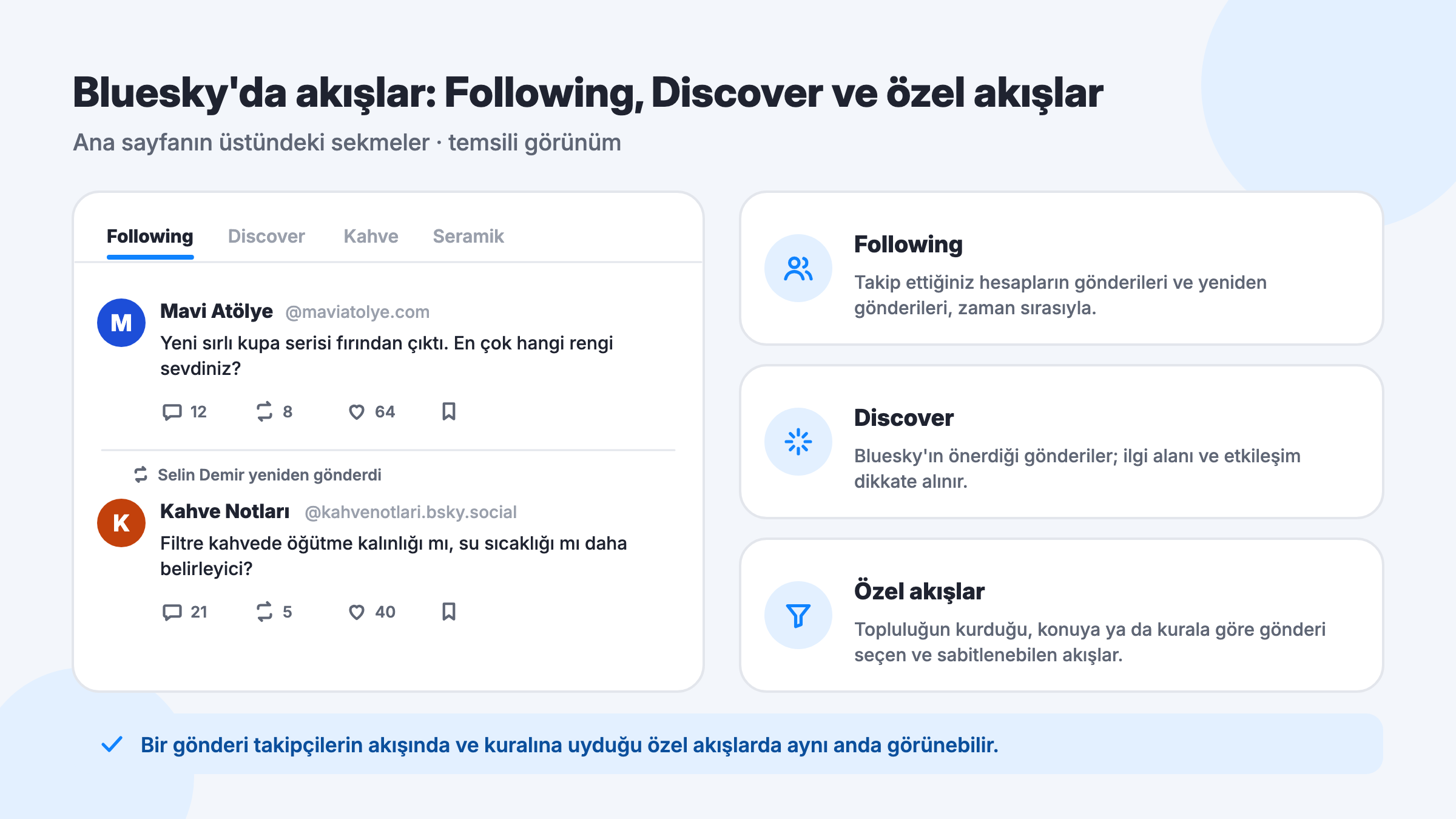 Bluesky ana sayfasındaki Following, Discover ve topluluğun kurduğu özel akış sekmelerinin gönderi seçme biçimleri