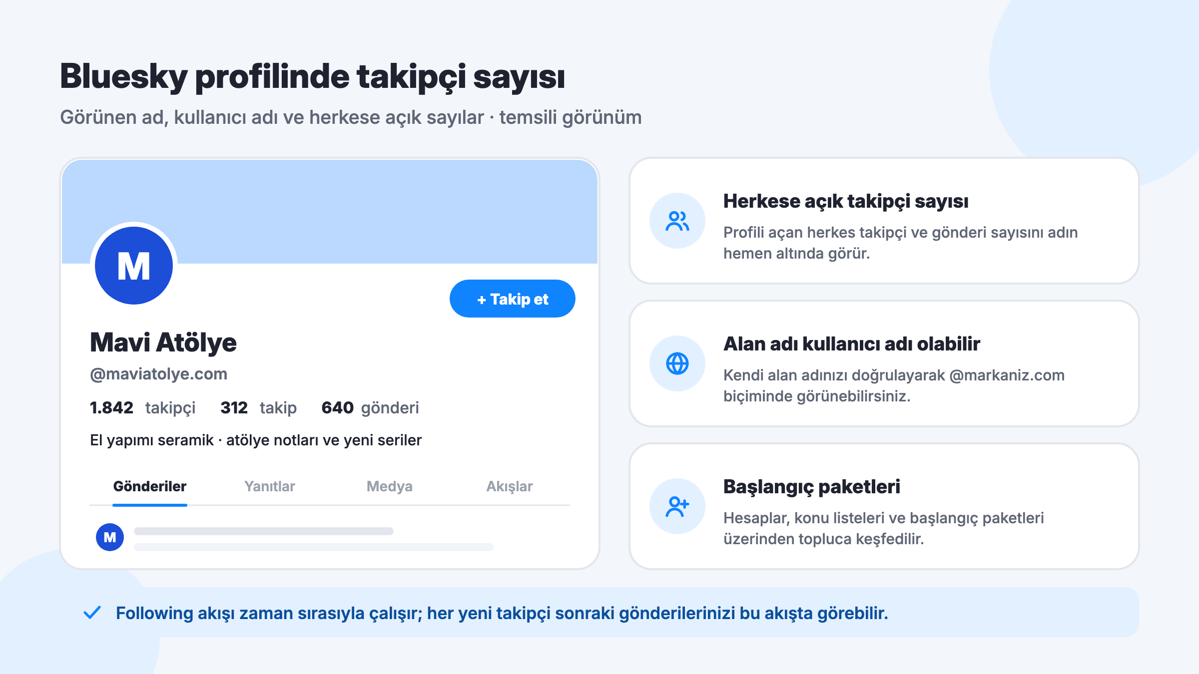 Bluesky profil sayfasında takipçi sayısı, alan adı biçimindeki kullanıcı adı ve Takip et düğmesinin temsili görünümü