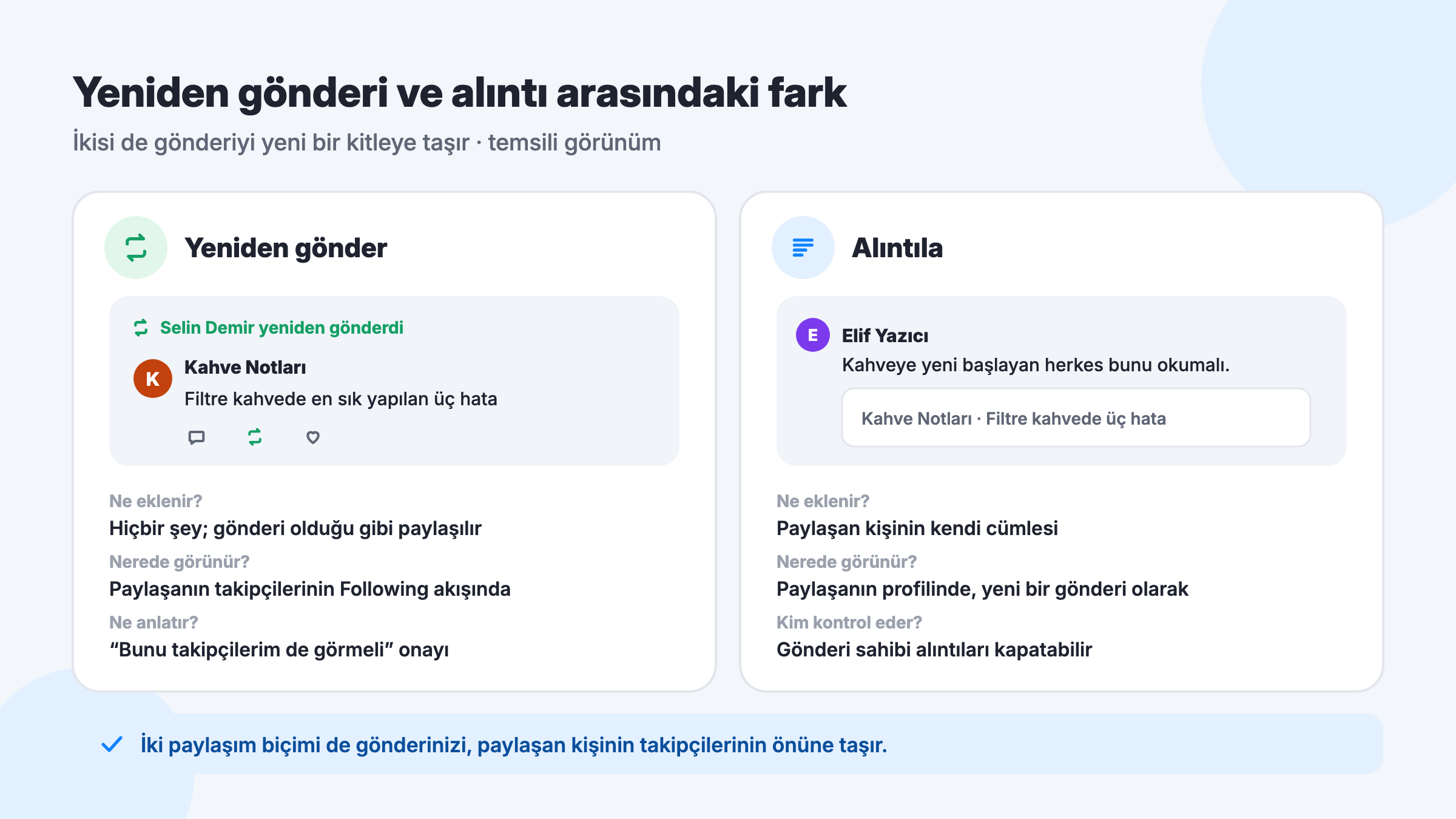 Bluesky yeniden gönderi ile alıntı arasındaki fark: eklenen metin, görünme yeri ve gönderi sahibinin kontrolü karşılaştırması