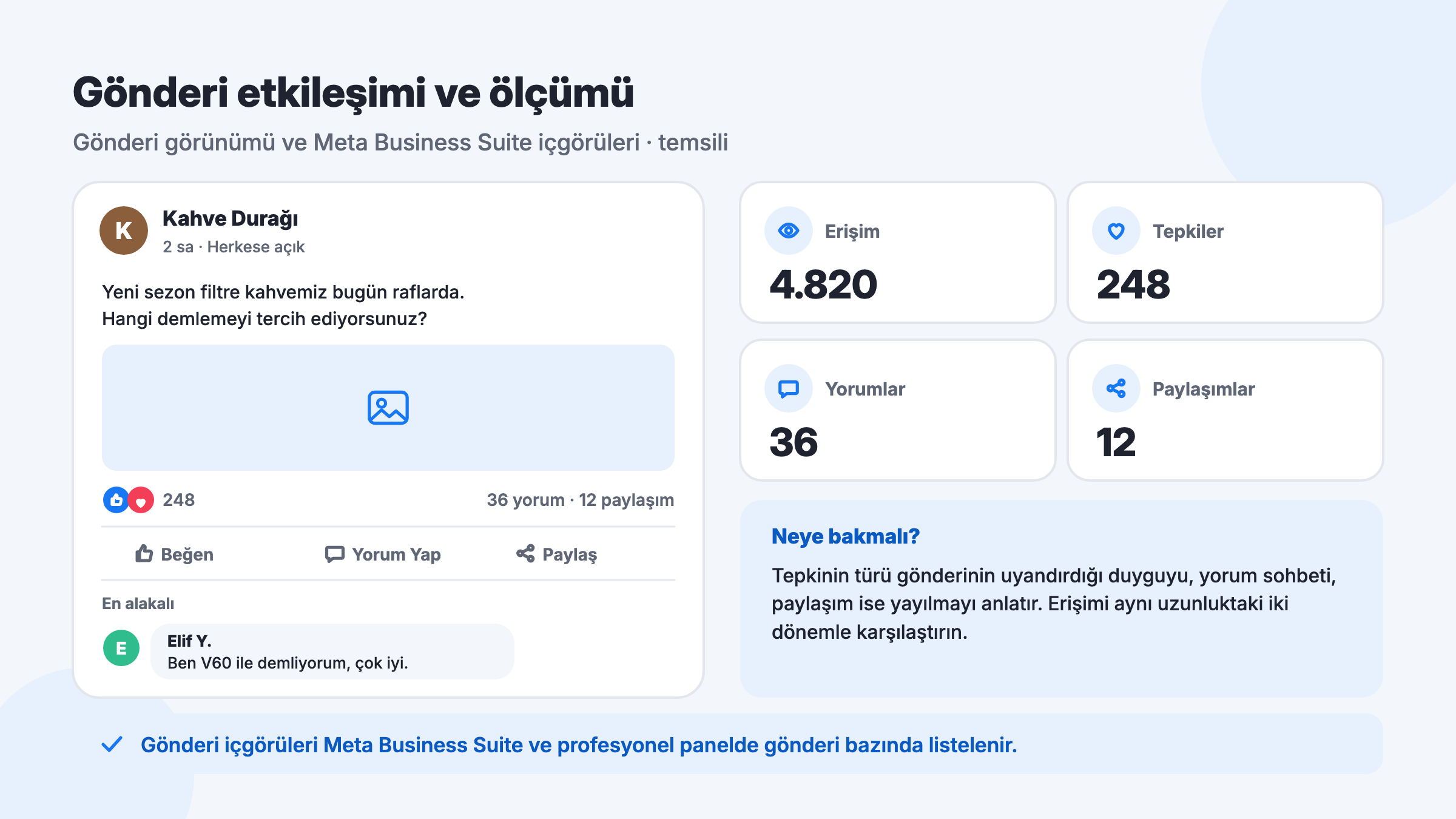 Facebook gönderisinde tepki, yorum ve paylaşım sayıları ile Meta Business Suite erişim ve etkileşim içgörüleri