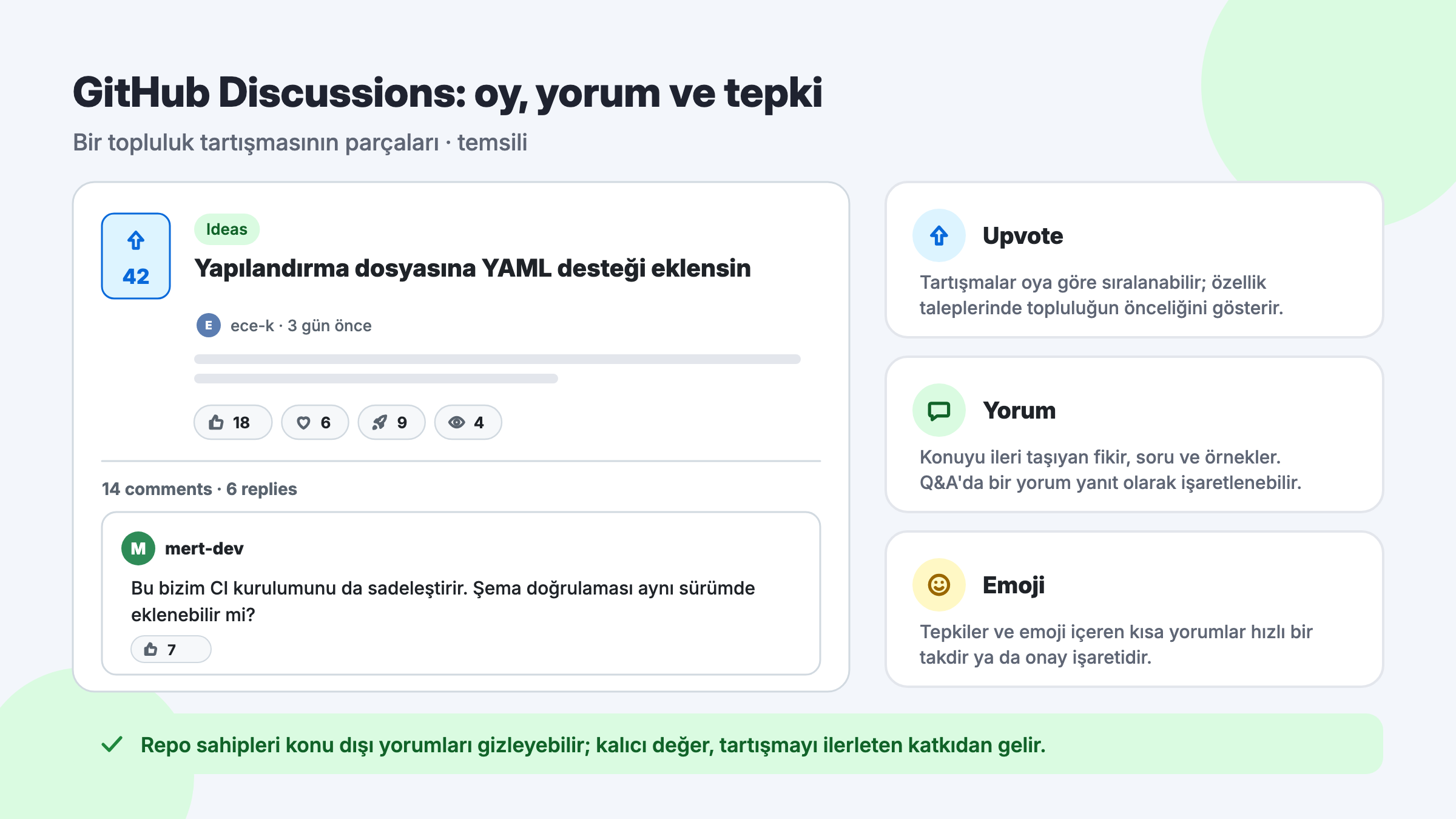 GitHub Discussions tartışma örneği: upvote oy kutusu, Ideas kategorisi, emoji tepkileri ve konuyla ilgili yorum; upvote, yorum ve emojinin işlevleri