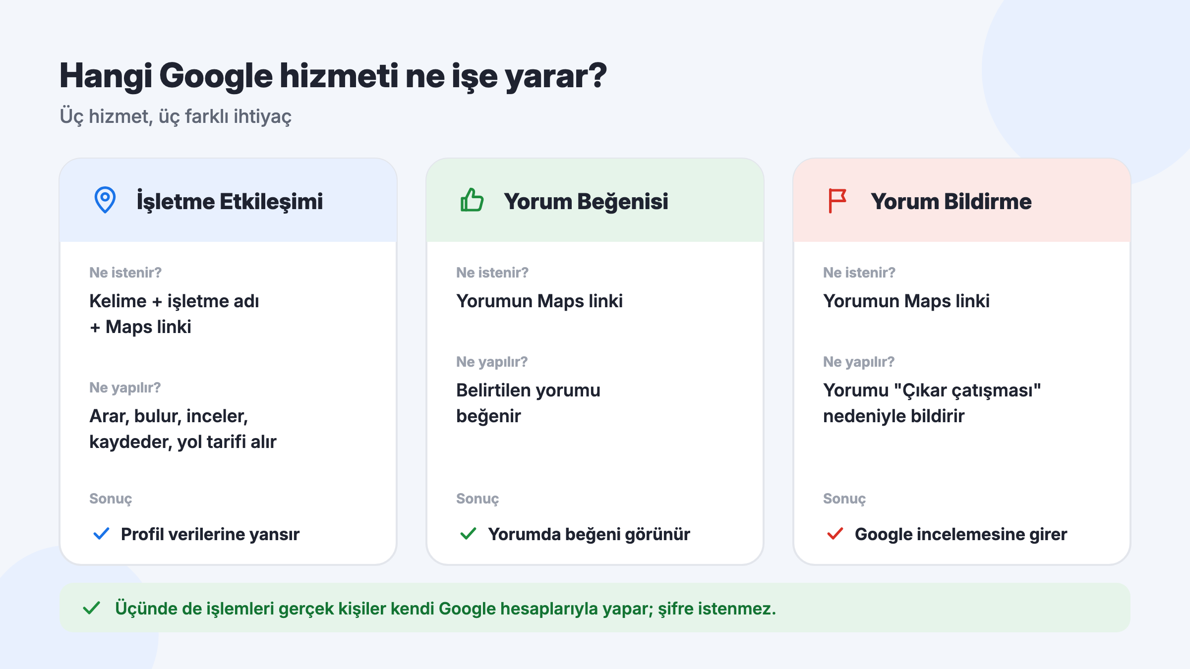 Google Maps işletme etkileşimi, yorum beğenisi ve yorum bildirme hizmetlerinin karşılaştırması