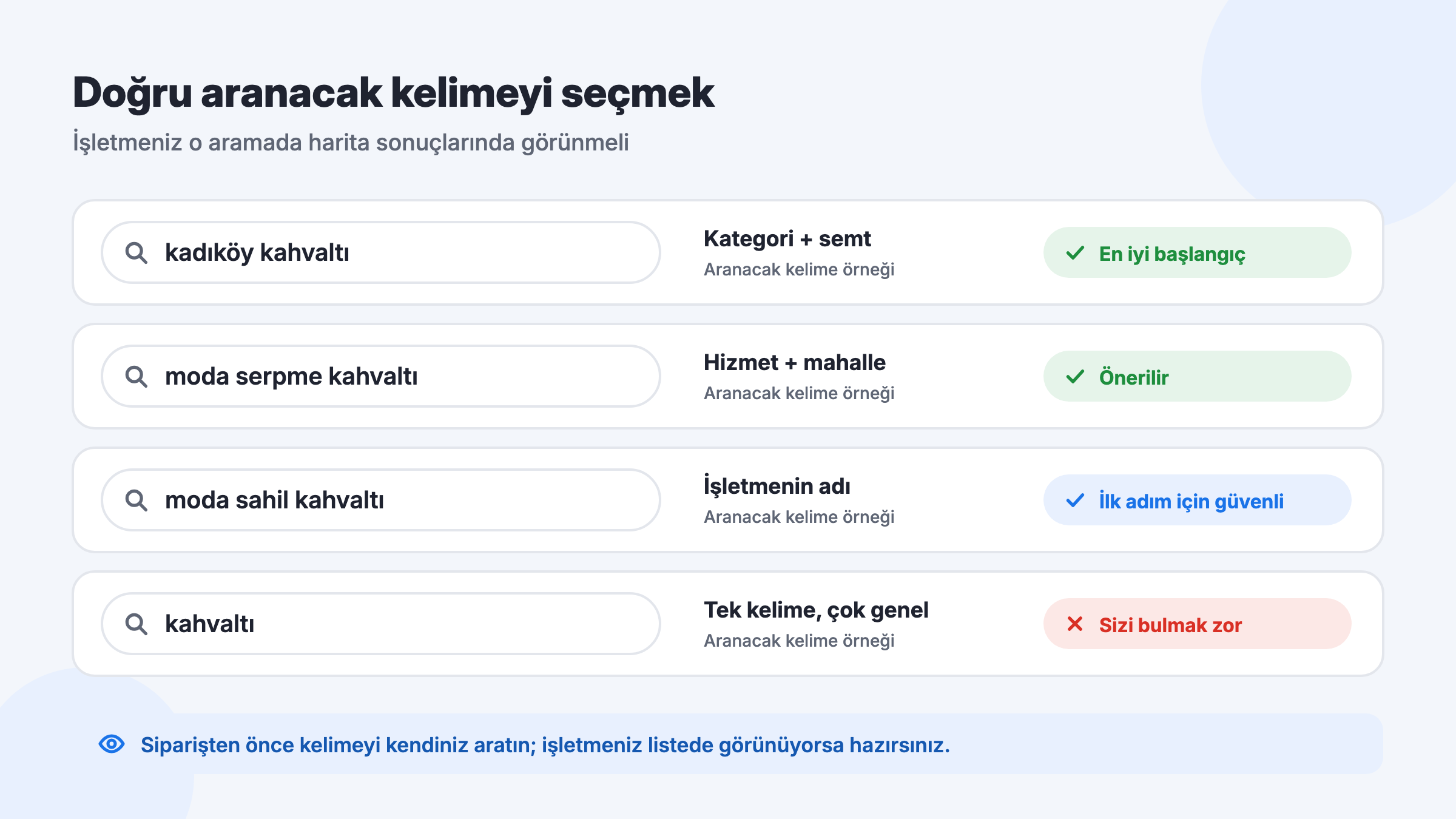 Google Maps işletme etkileşimi için aranacak kelime seçimi: kategori ve semt içeren aramalar