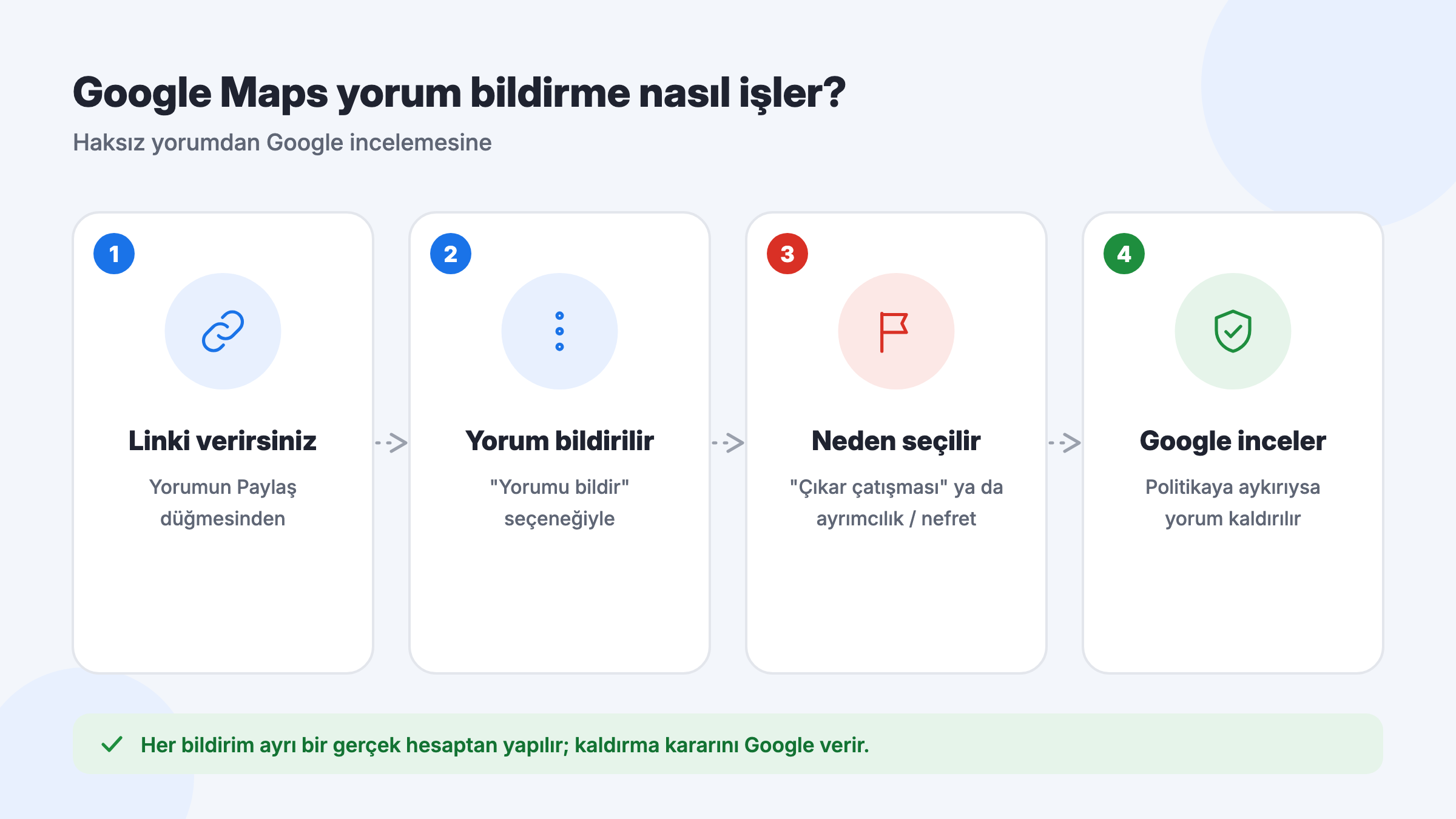 Google Maps yorum bildirme nasıl işler: yorum linki, Yorumu bildir, bildirim nedeni ve Google incelemesi