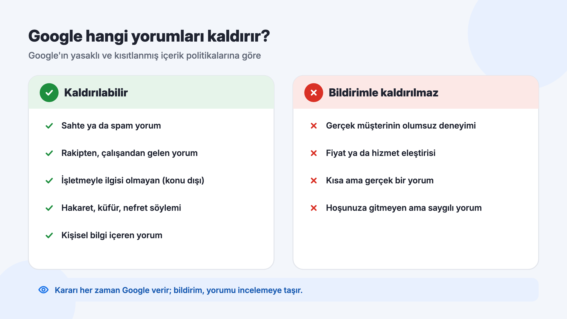 Google Maps yorum kaldırma politikası: sahte, rakipten gelen, konu dışı ve hakaret içeren yorumlar kaldırılabilir