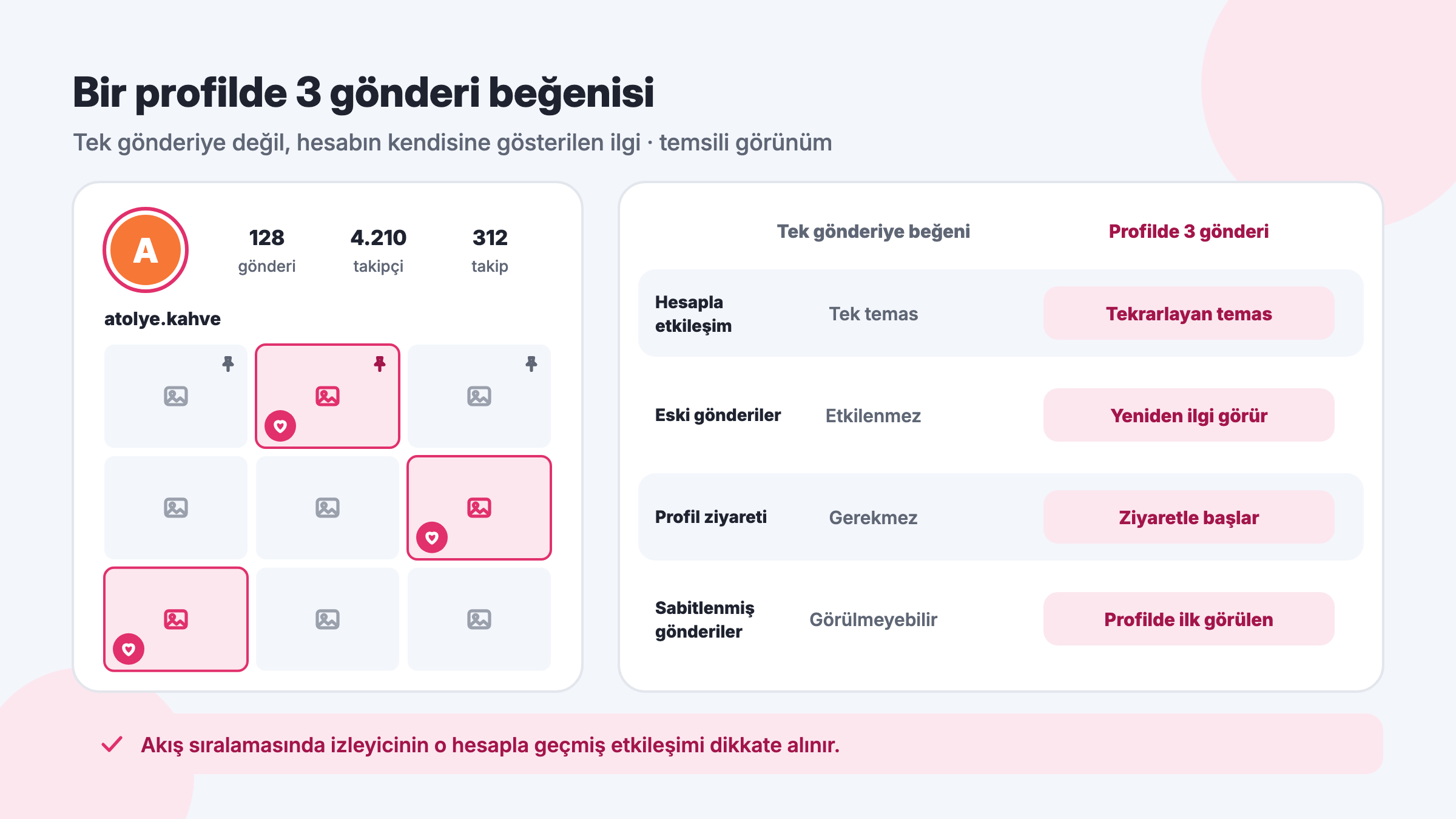 Instagram profilinde üç farklı gönderinin beğenilmesi, sabitlenmiş gönderiler ve tek gönderi beğenisiyle karşılaştırma