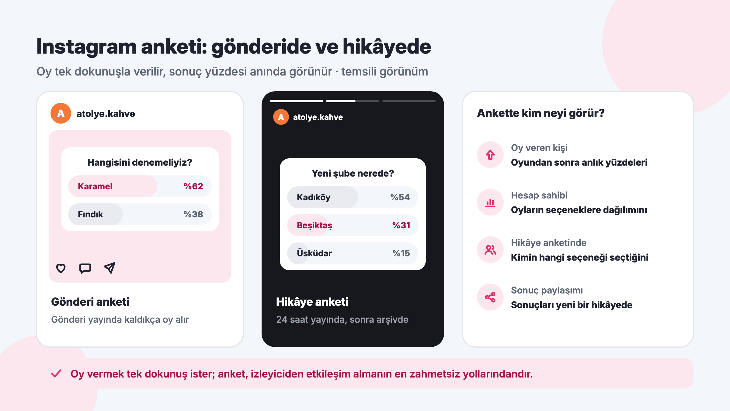 Instagram gönderi anketi ve hikâye anketi çıkartması: seçeneklerin oy yüzdeleri ve hesap sahibinin ankette gördükleri