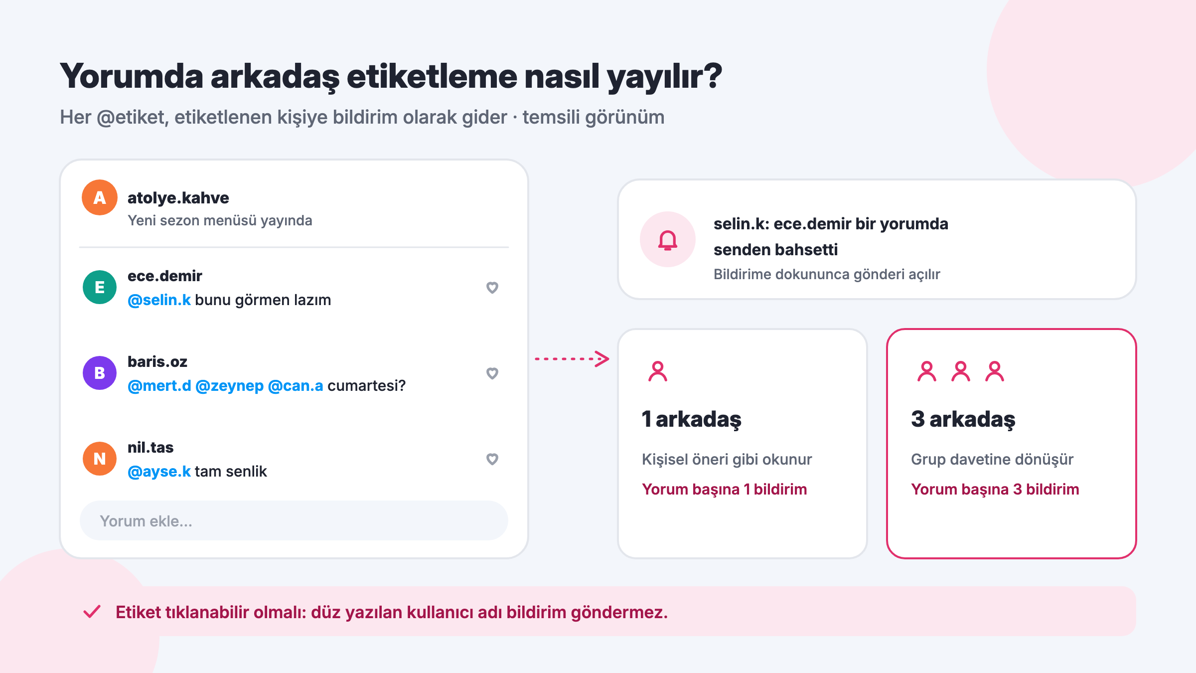 Instagram gönderisinin yorumlarında @ ile arkadaş etiketleme, etiketlenen kişiye giden bildirim ve 1 ile 3 arkadaş etiketlemenin karşılaştırması