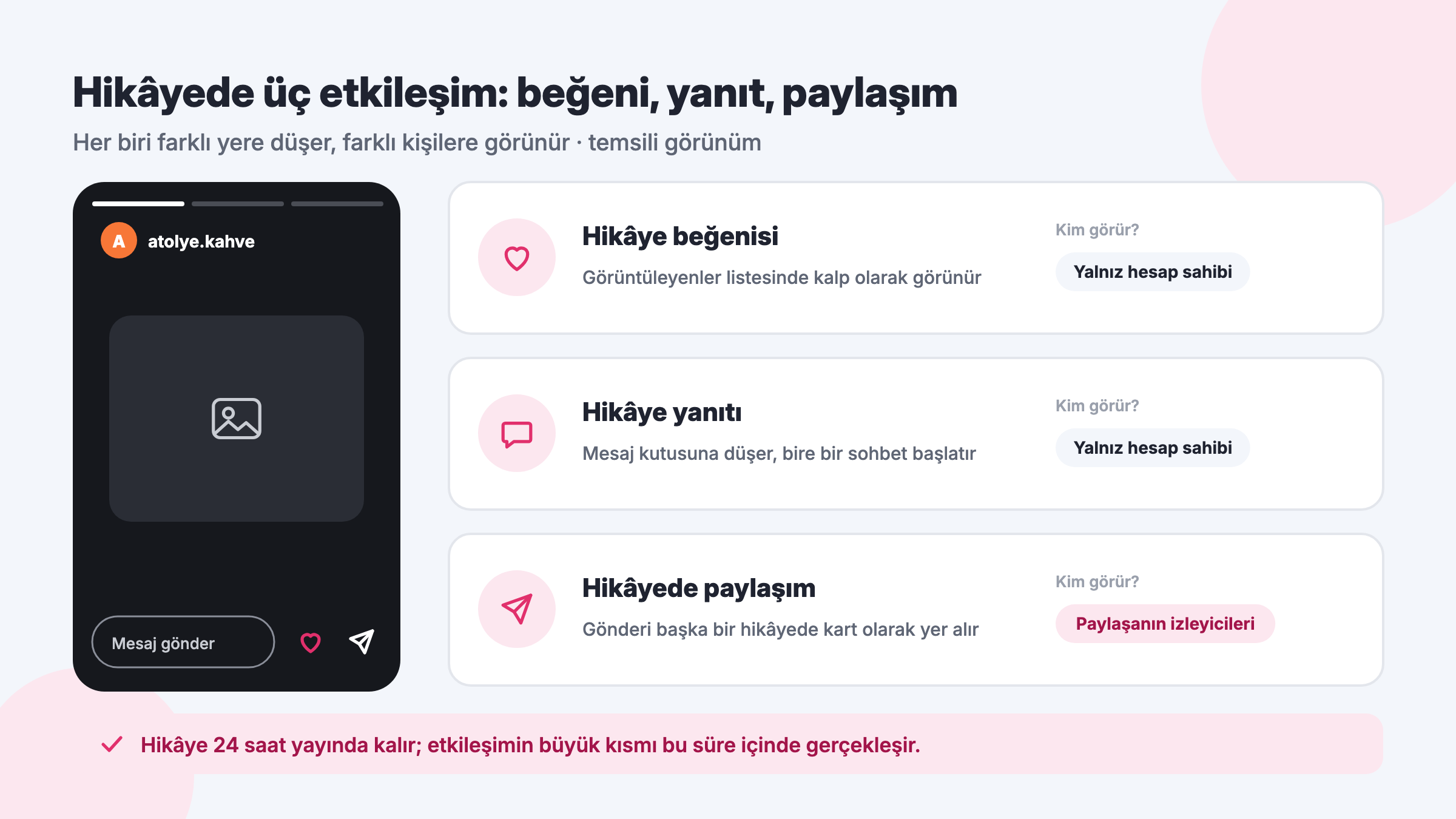Instagram hikâyesinde beğeni, hikâye yanıtı ve gönderiyi hikâyede paylaşmanın nereye düştüğü ve kimlere göründüğü