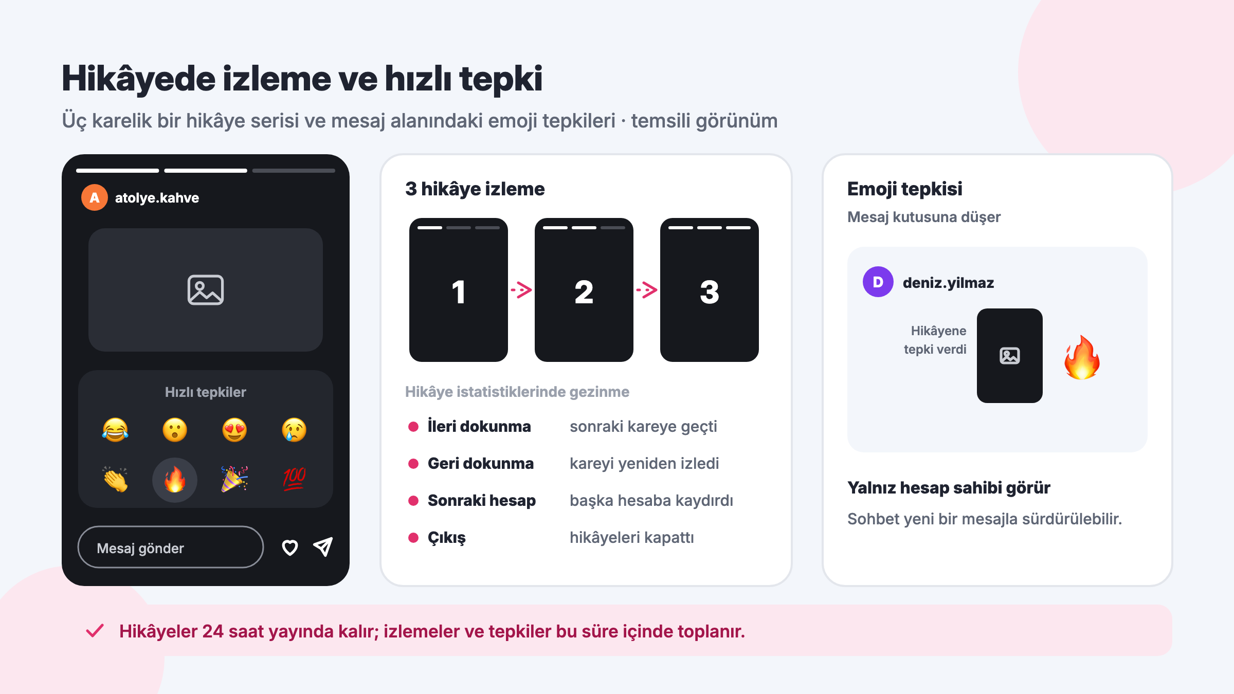 Instagram hikâye serisinin üç karesinin izlenmesi, hikâye istatistiklerindeki gezinme verileri ve mesaj kutusuna düşen emoji tepkisi