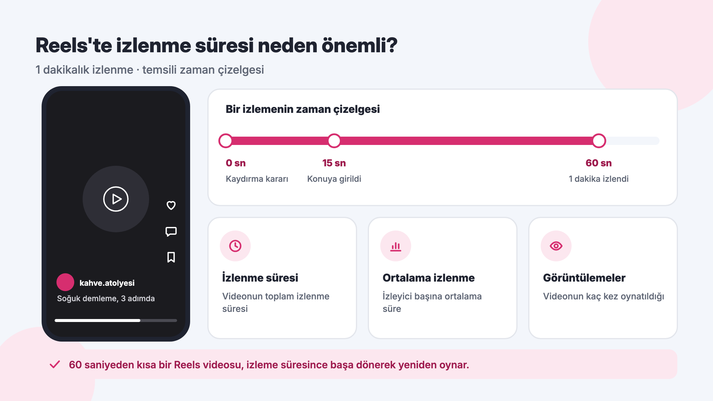 Instagram Reels izlenme süresi: 1 dakikalık izlemenin zaman çizelgesi, toplam izlenme süresi ve ortalama izlenme metrikleri