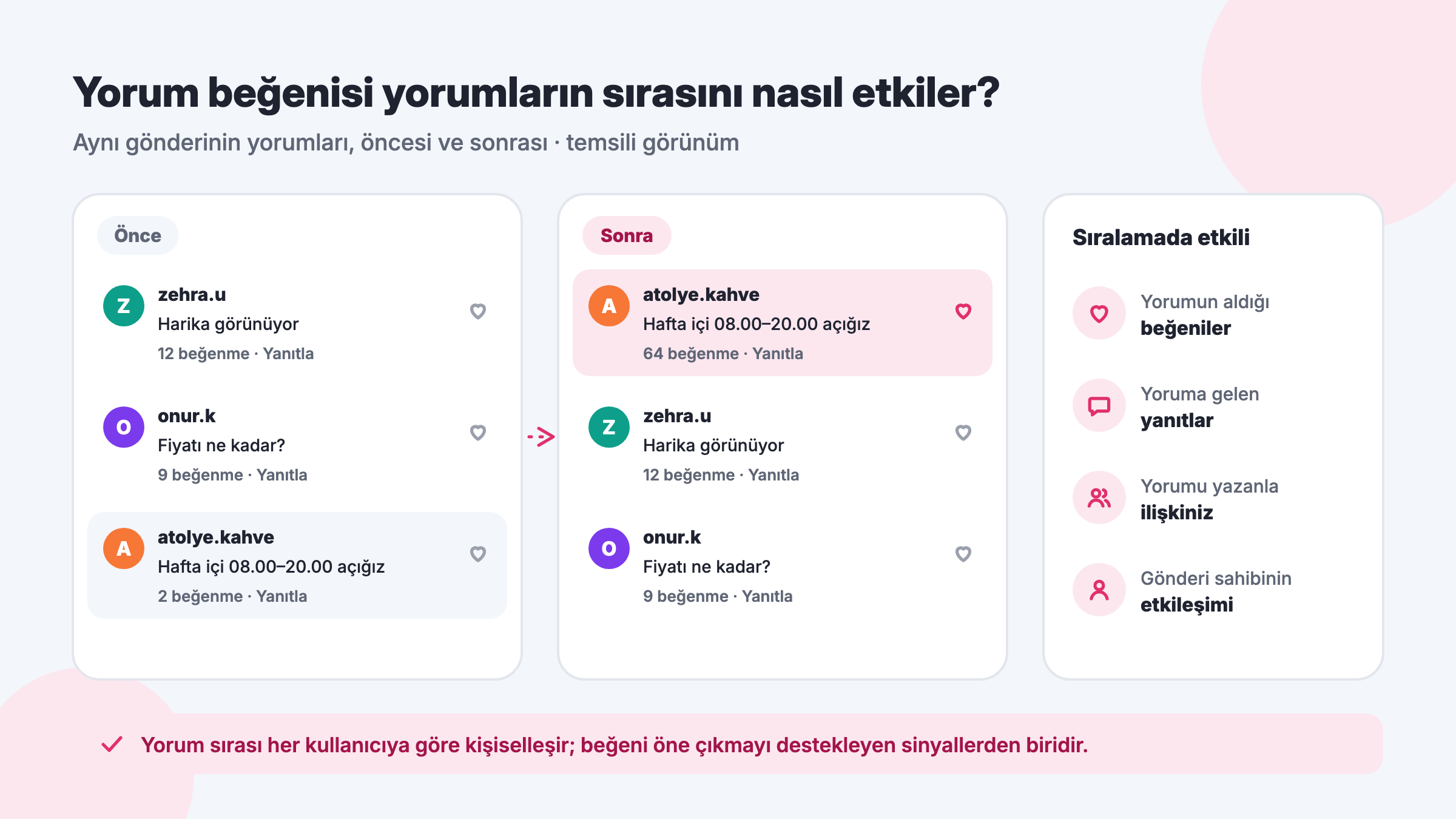 Instagram yorum beğenisi: beğeni alan faydalı bir yorumun yorum listesinde üste çıkması ve yorum sıralamasında etkili sinyaller