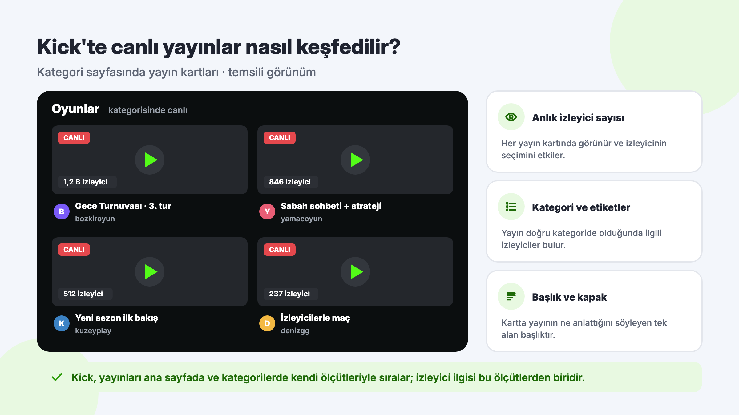 Temsili Kick kategori sayfası: CANLI etiketli yayın kartları, her kartta anlık izleyici sayısı, kanal adı ile keşifte rol oynayan kategori, başlık ve kapak