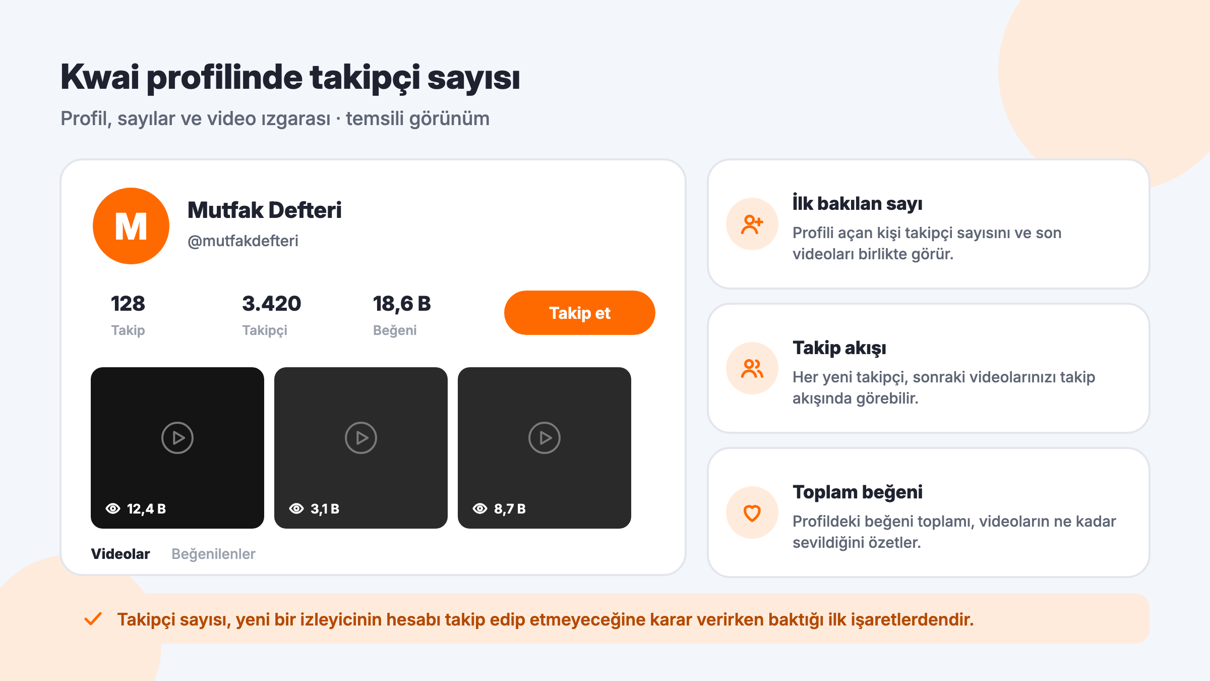 Kwai profil sayfasının temsili görünümü: takip, takipçi ve beğeni sayıları, Takip et düğmesi ve izlenme sayılı video ızgarası