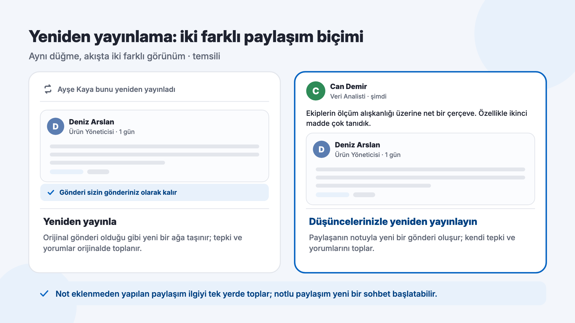 LinkedIn yeniden yayınlama seçenekleri: gönderiyi olduğu gibi yeniden yayınlama ile düşünce ekleyerek yeniden yayınlamanın akıştaki görünümü