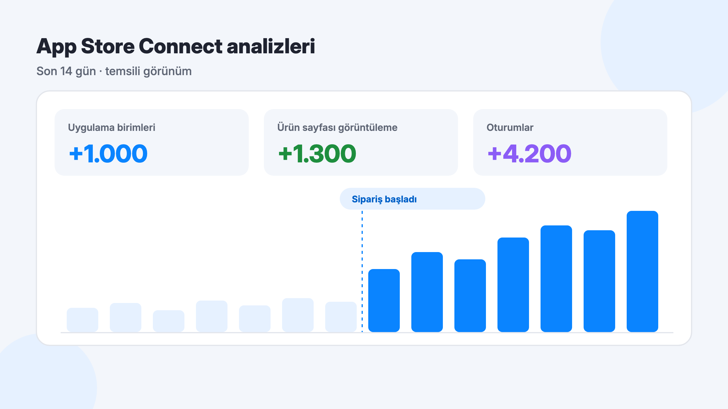 App Store Connect uygulama birimleri ve oturum analizi temsili grafiği