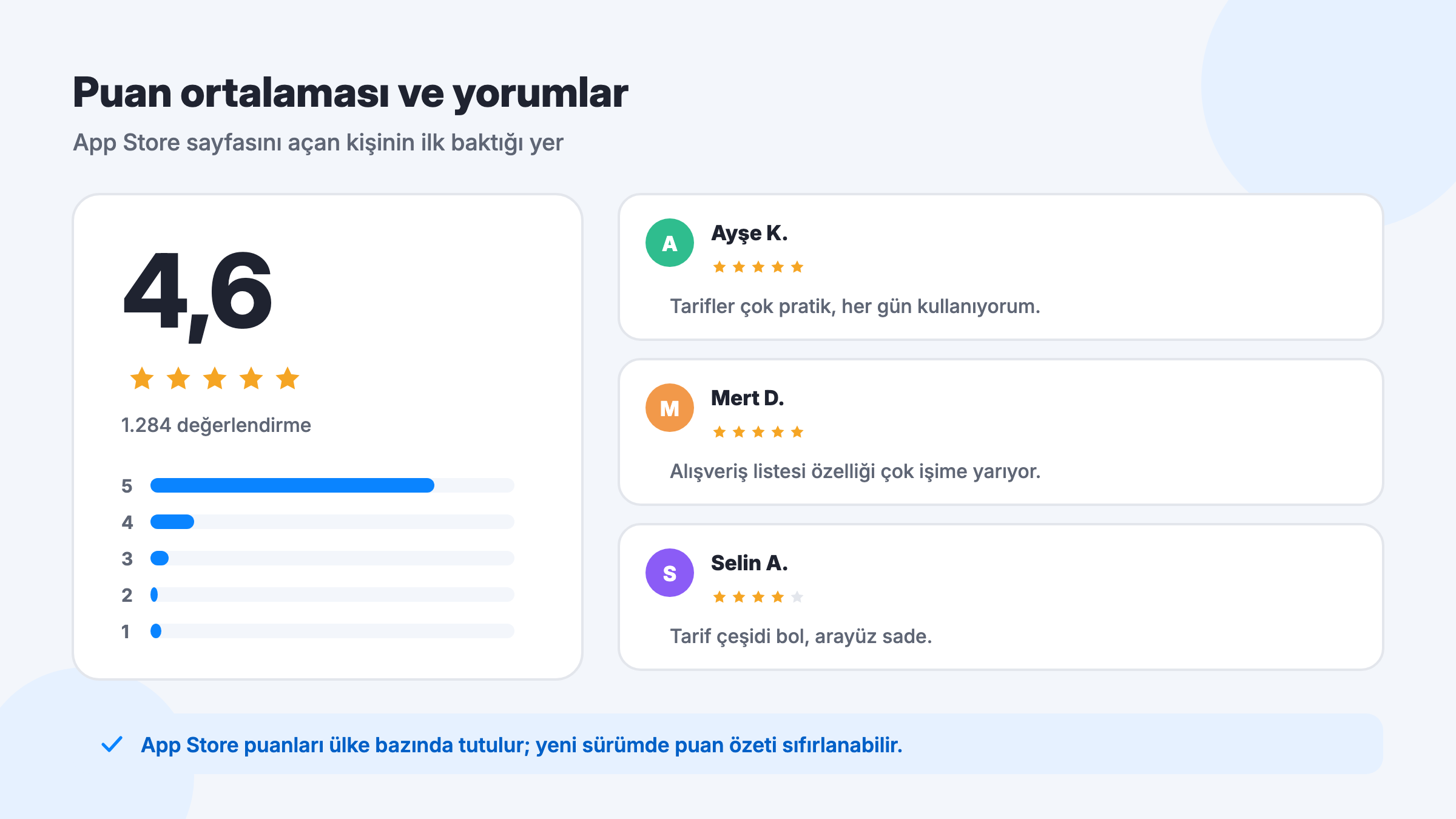 App Store uygulama puanı, yıldız dağılımı ve değerlendirmeler