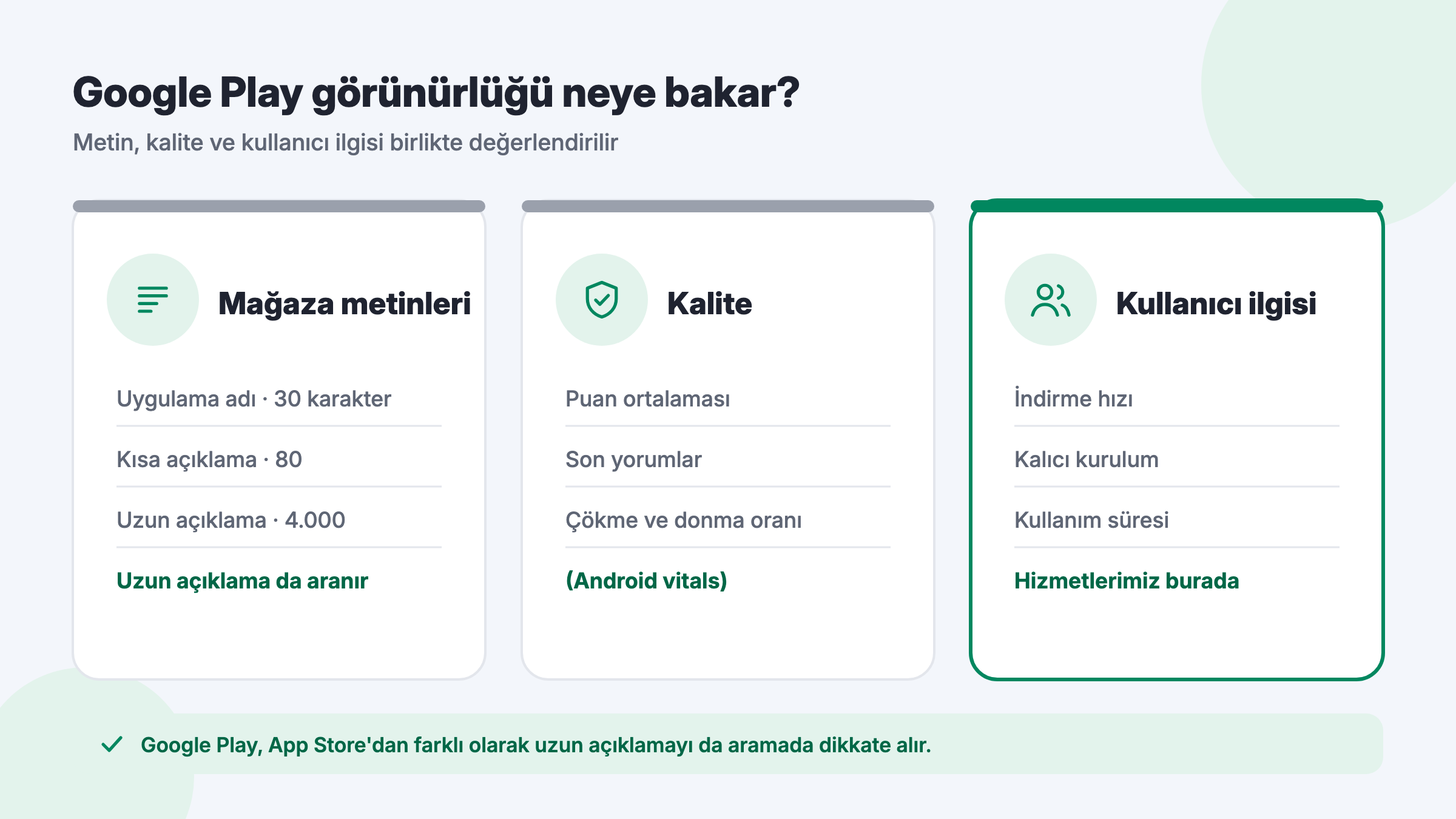 Google Play ASO sıralama faktörleri: başlık, kısa ve uzun açıklama, puan, indirme hızı ve kullanıcı etkileşimi