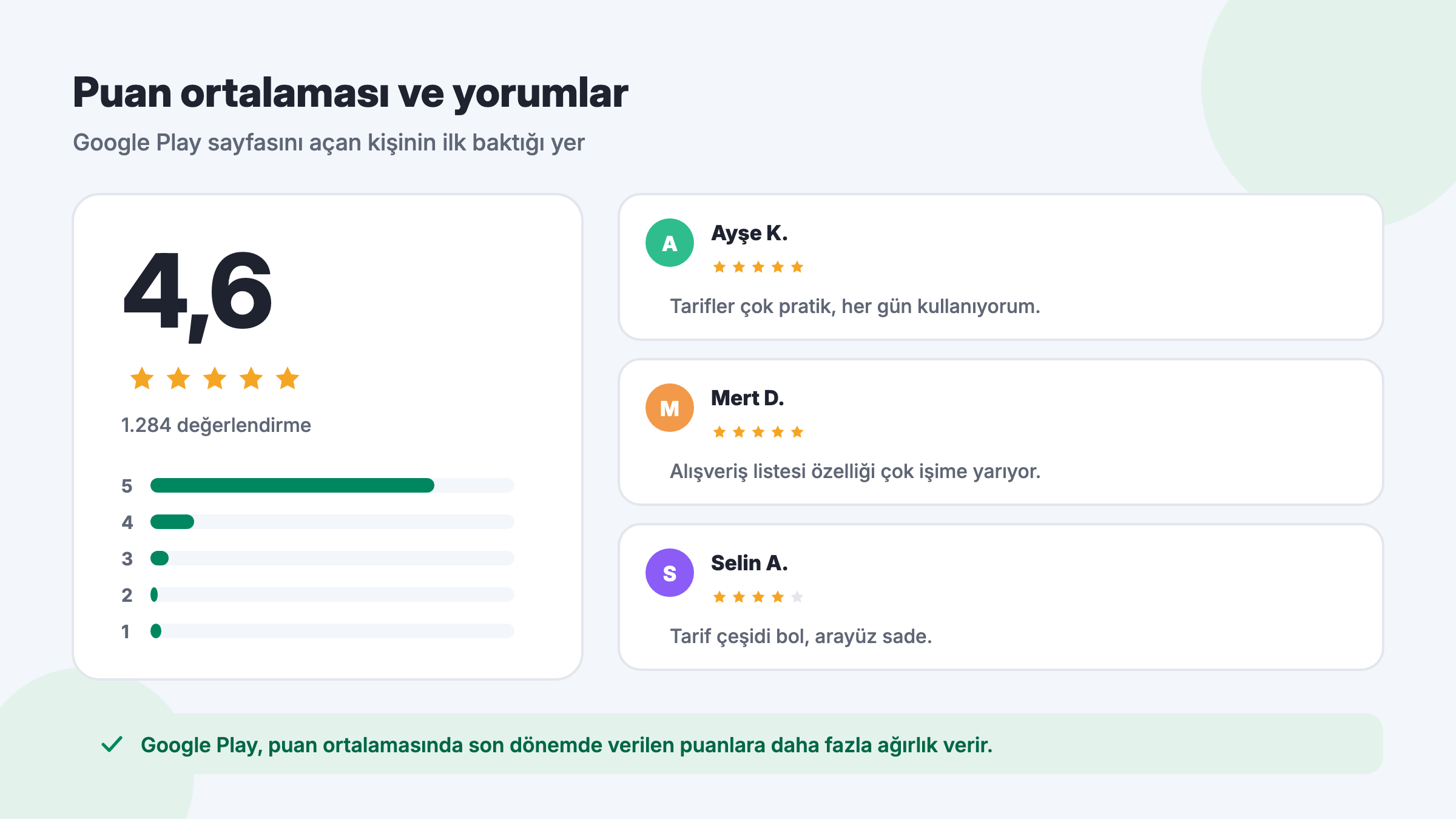 Google Play uygulama puanı ve yıldız dağılımı ile yorum listesi