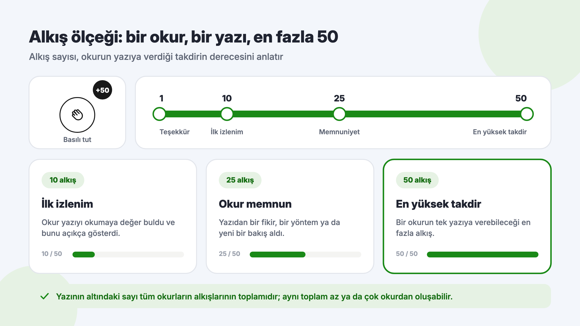 Medium alkış ölçeği: bir okurun bir yazıya verebileceği 1 ile 50 arası alkış ve 10, 25, 50 alkışın anlattığı takdir derecesi