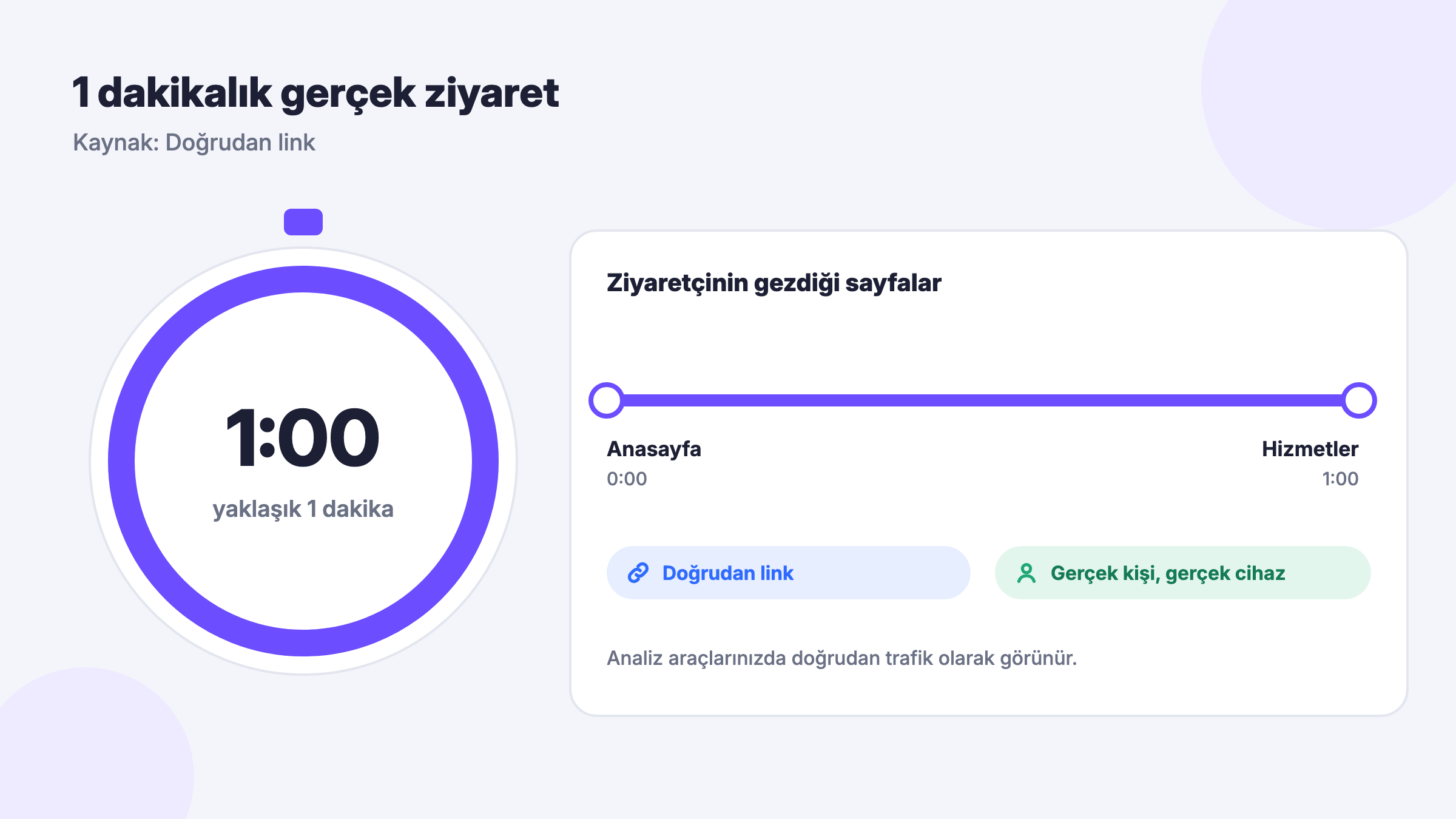 1 dakika direct ziyaret: doğrudan linkten gelen gerçek ziyaretçinin yaklaşık bir dakikalık gezinmesi
