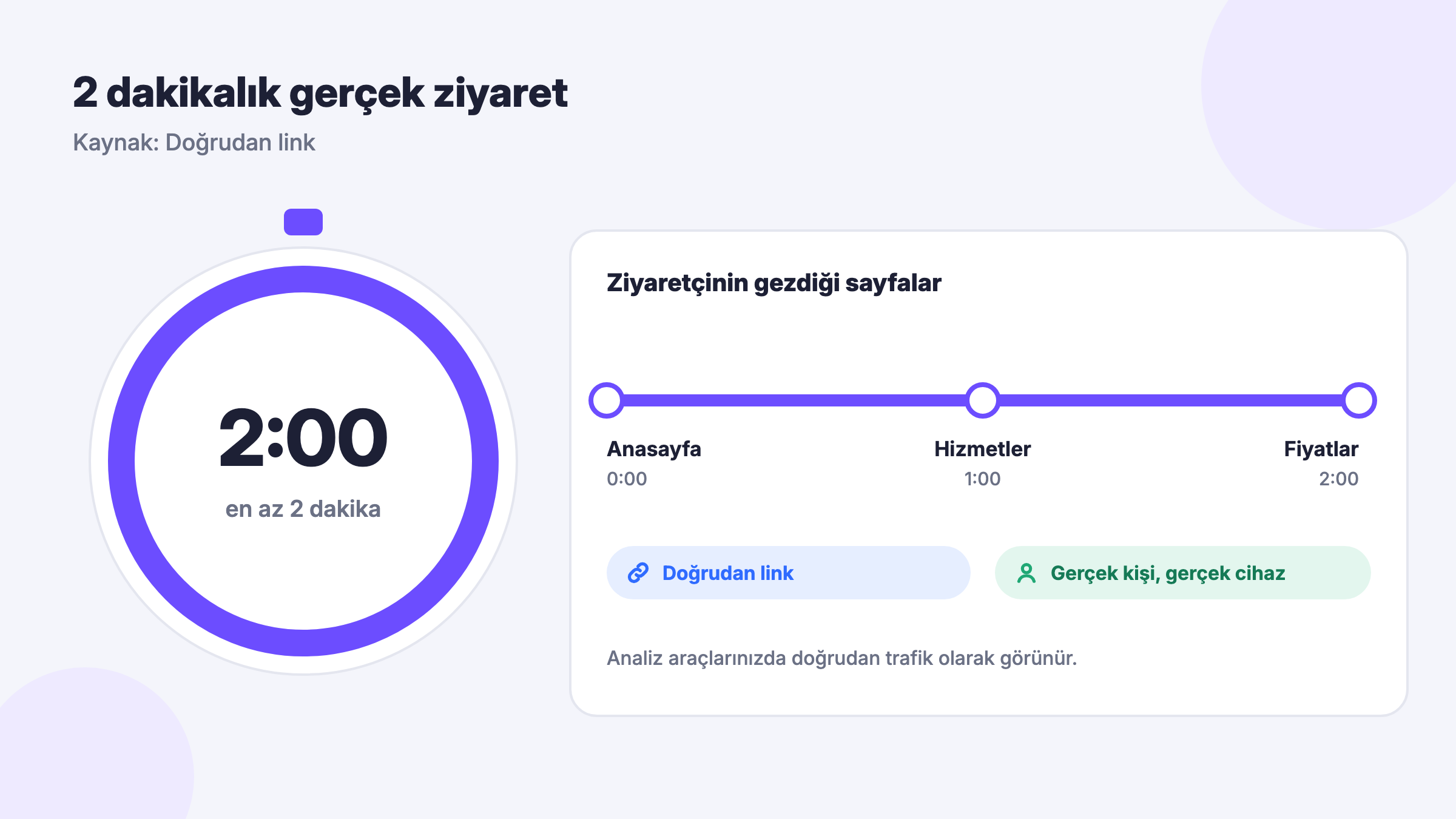 2 dakika direct ziyaret: açılış sayfasında iki dakikalık gerçek kullanıcı gezinmesi