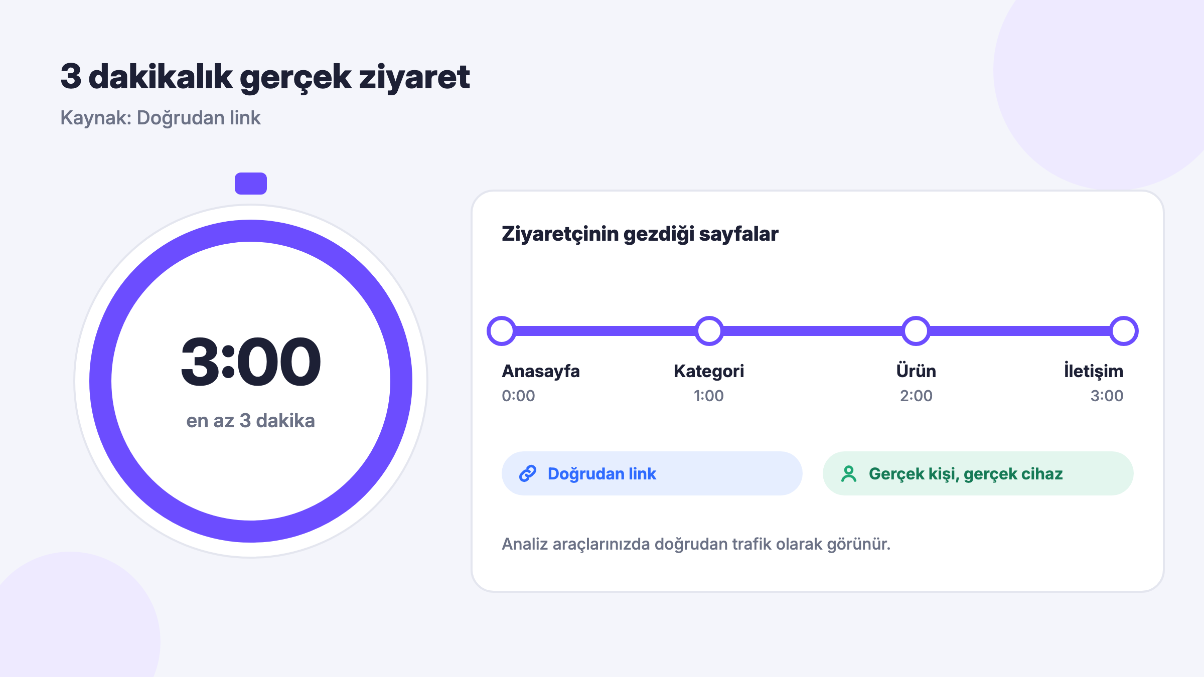 3 dakika direct ziyaret ile blog ve kategori sayfaları arasında gerçek kullanıcı gezinmesi