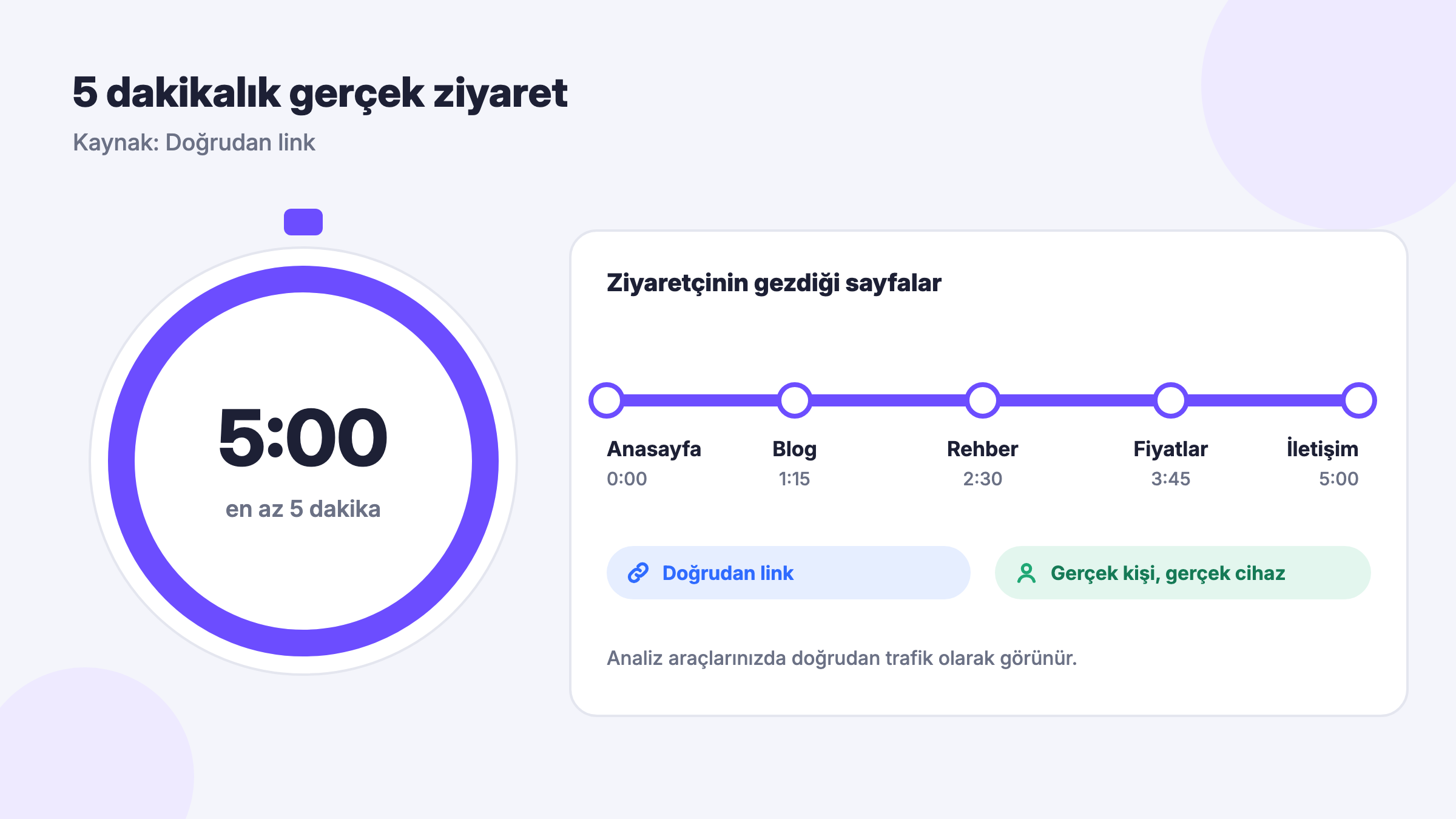 5 dakika direct ziyaret: anasayfa, blog, rehber, fiyatlar ve iletişim sayfalarında detaylı gezinme