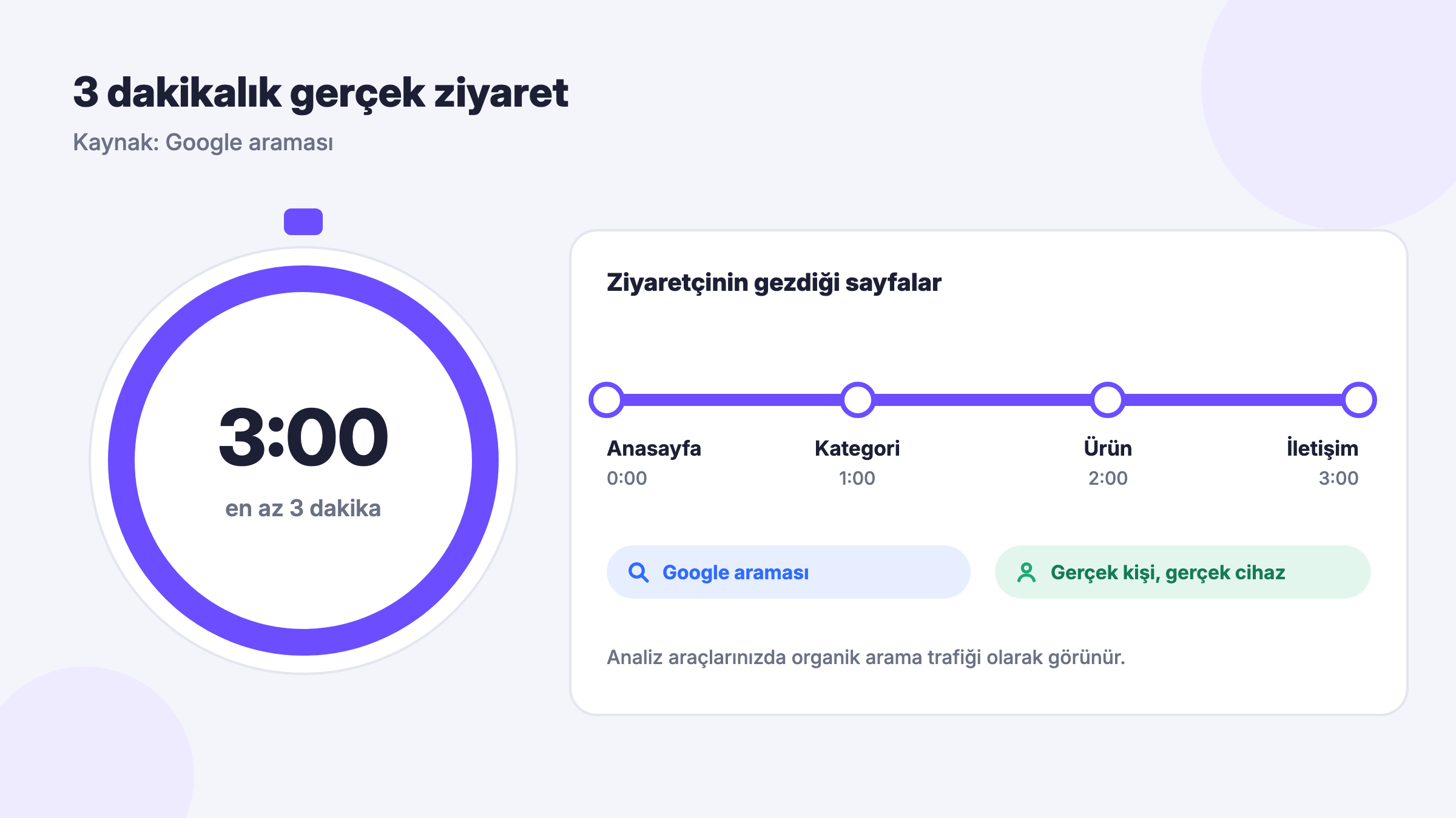 Google arama odaklı 3 dakika gezinme ile anasayfa, kategori, ürün ve iletişim sayfaları arasında gezinme