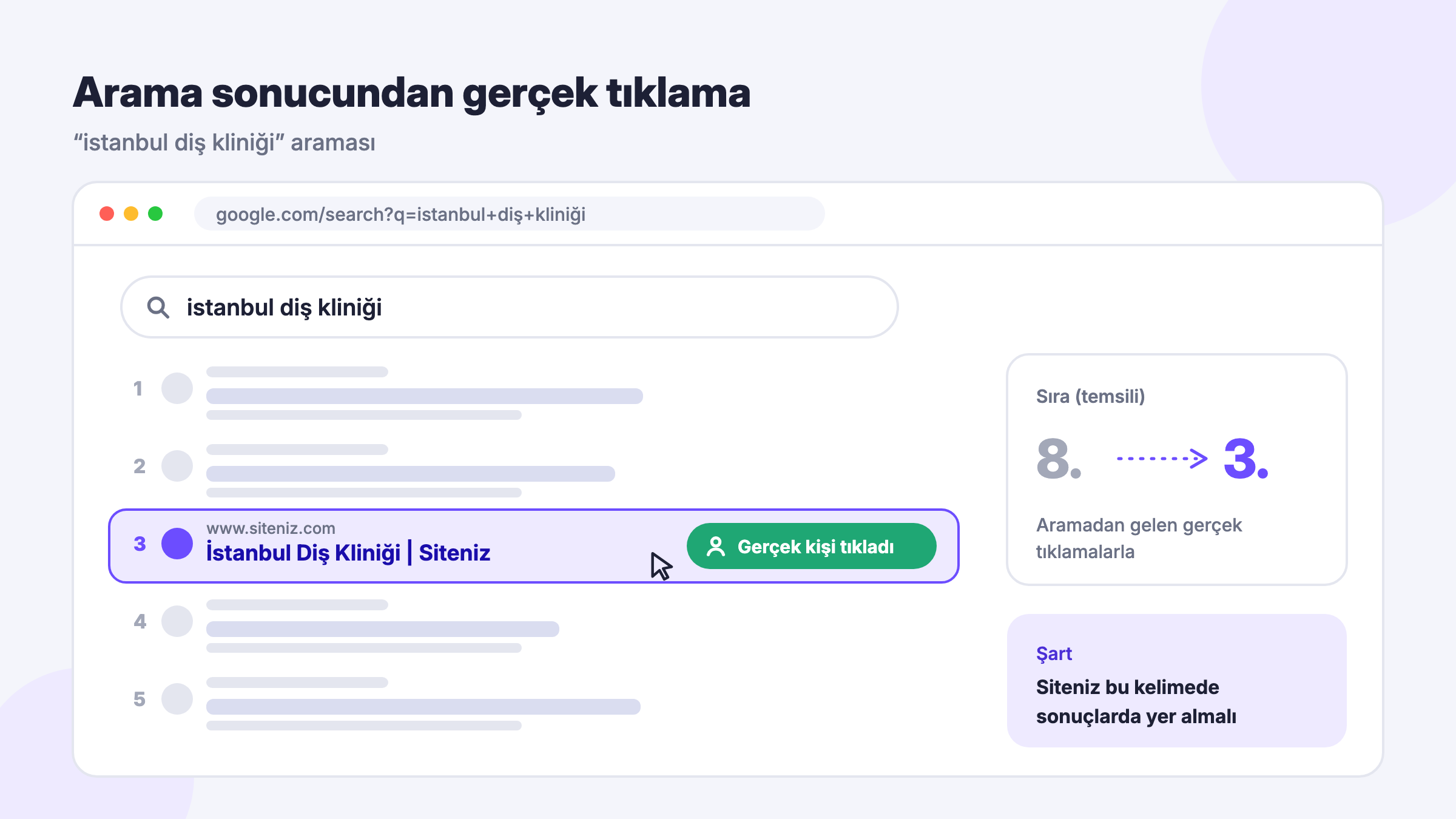 Organik hit ile Google arama sonuçlarında siteye gerçek kullanıcı tıklaması ve temsili sıralama değişimi