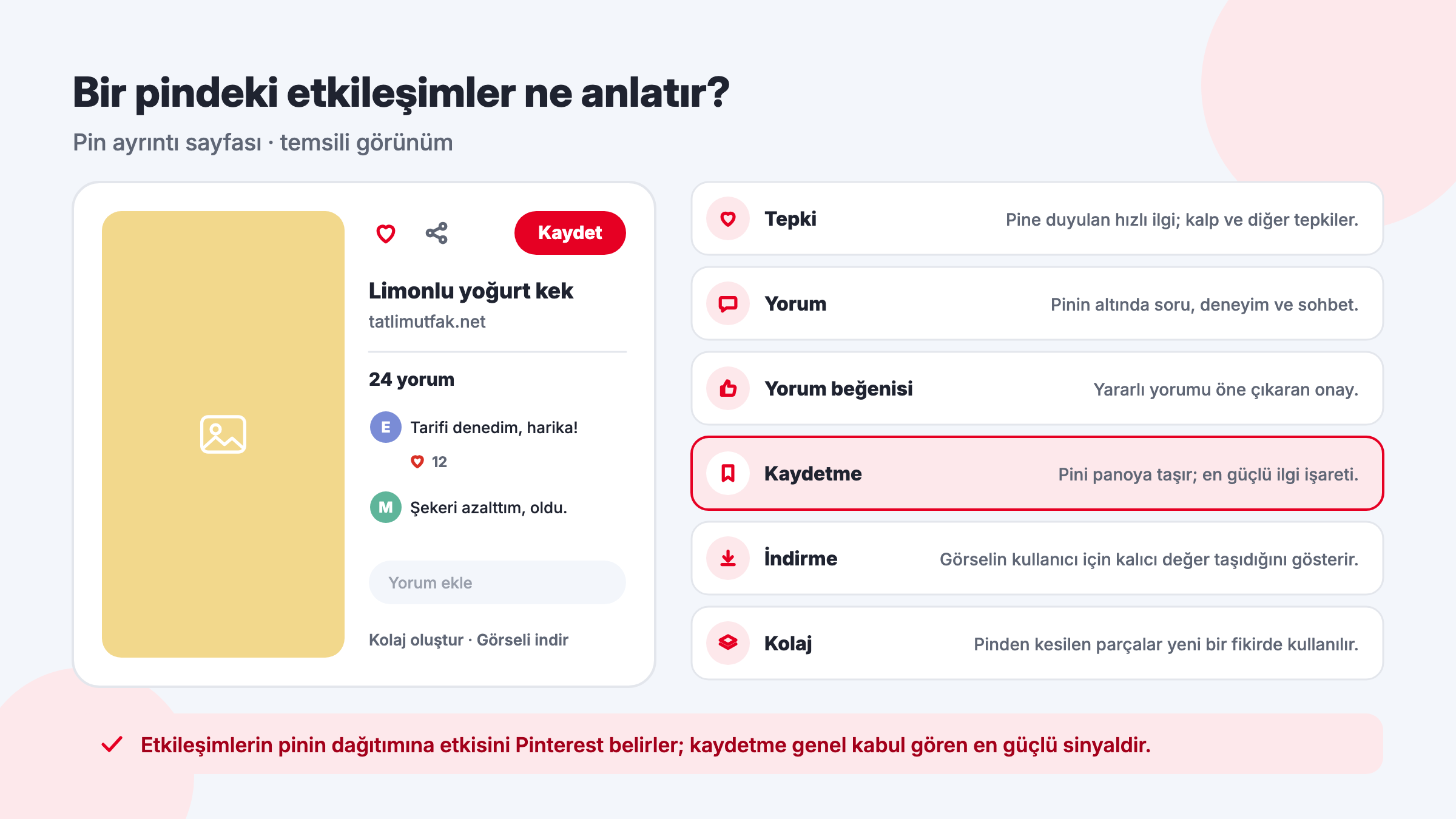 Pinterest pin ayrıntı sayfasında tepki, yorum, yorum beğenisi, kaydetme, görsel indirme ve kolaj etkileşimlerinin her birinin ne anlattığı
