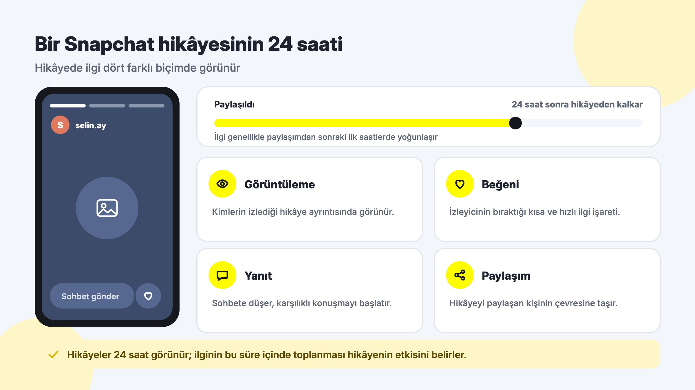 Snapchat hikâyesinin 24 saatlik ömrü ile görüntüleme, beğeni, yanıt ve paylaşım etkileşimlerinin hikâyedeki anlamı