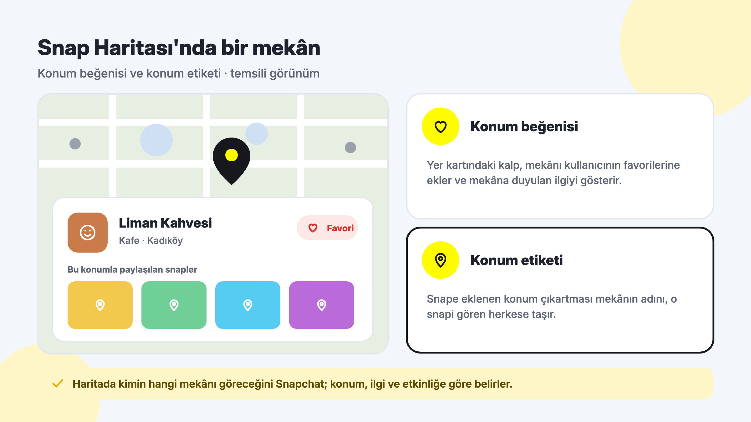 Snap Haritası'nda bir kafenin yer kartı: favori kalbiyle konum beğenisi ve konum çıkartmasıyla paylaşılan snaplerle konum etiketi (temsili)