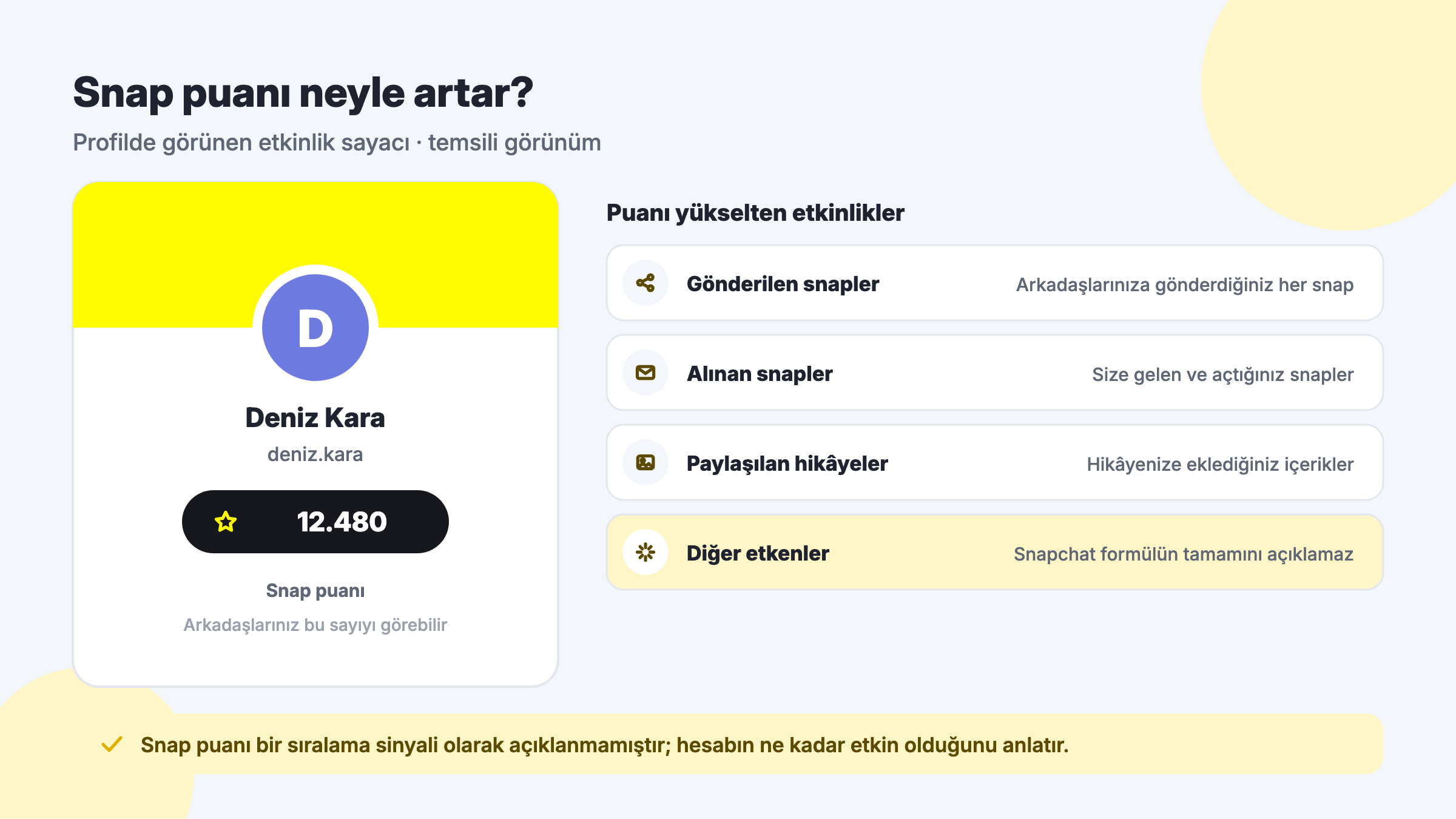 Snapchat Snap puanı nasıl artar: profil kartında görünen puan ile gönderilen snapler, alınan snapler, paylaşılan hikâyeler ve açıklanmayan diğer etkenler