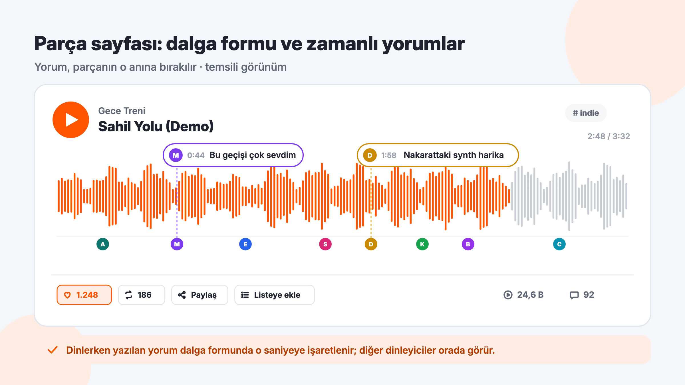 SoundCloud parça sayfası temsili görünümü: dalga formu üzerinde zamanlı yorumlar, beğeni, repost, listeye ekleme ve dinlenme sayısı