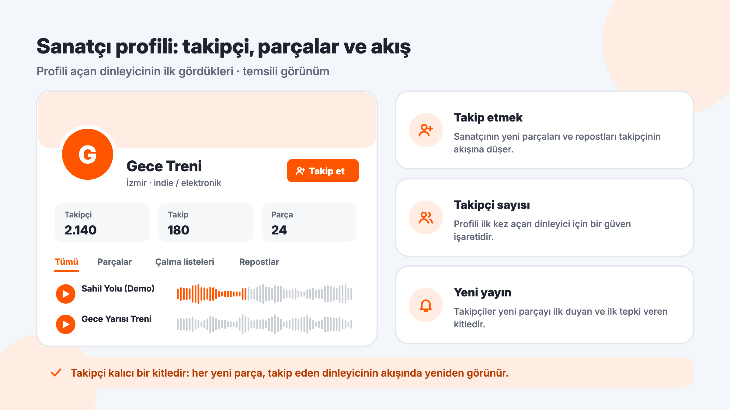 SoundCloud sanatçı profili temsili görünümü: Takip et düğmesi, takipçi sayısı, parça listesi ve takip etmenin akışa etkisi