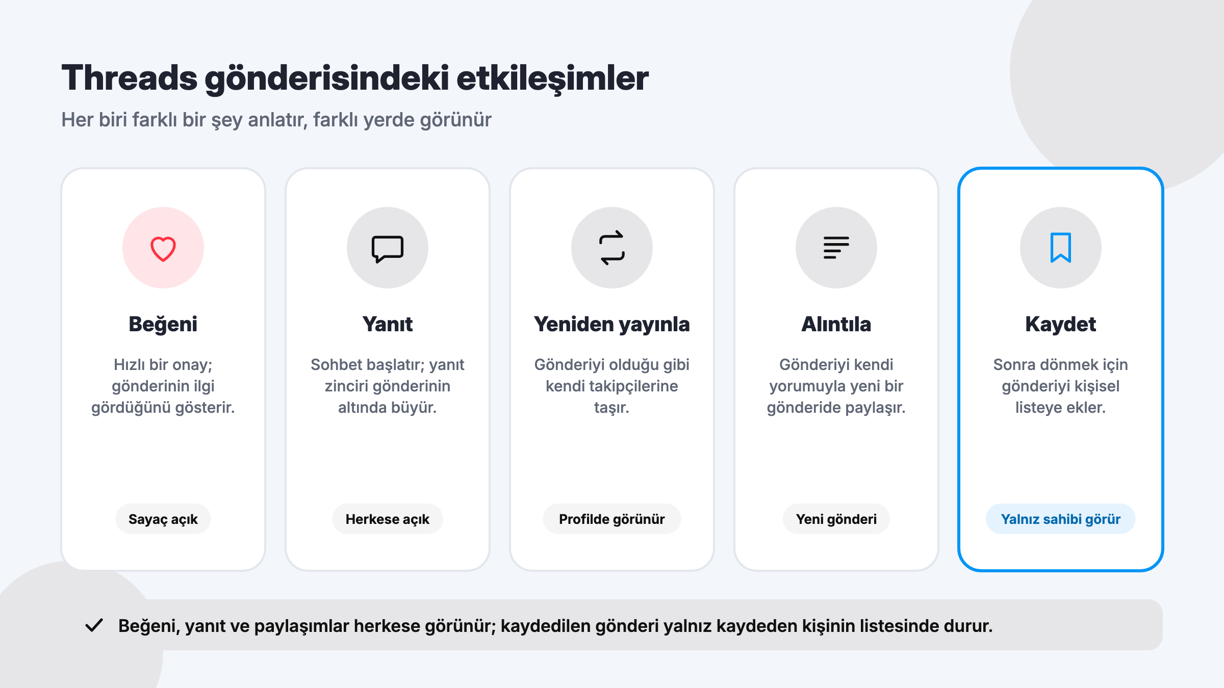 Threads gönderisindeki beğeni, yanıt, yeniden yayınlama, alıntı ve kaydetme etkileşimlerinin ne anlattığı ve kimlere göründüğü