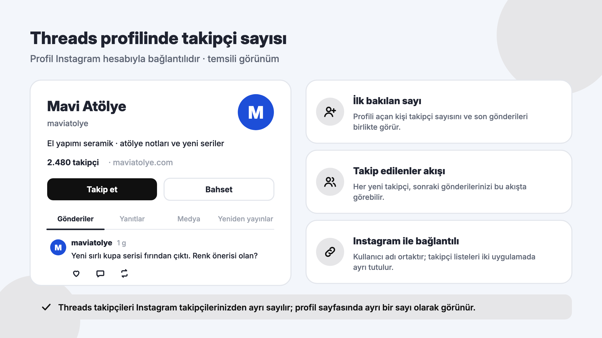Threads profil sayfasında takipçi sayısı, Takip et düğmesi, profil sekmeleri ve Instagram bağlantısının temsili görünümü