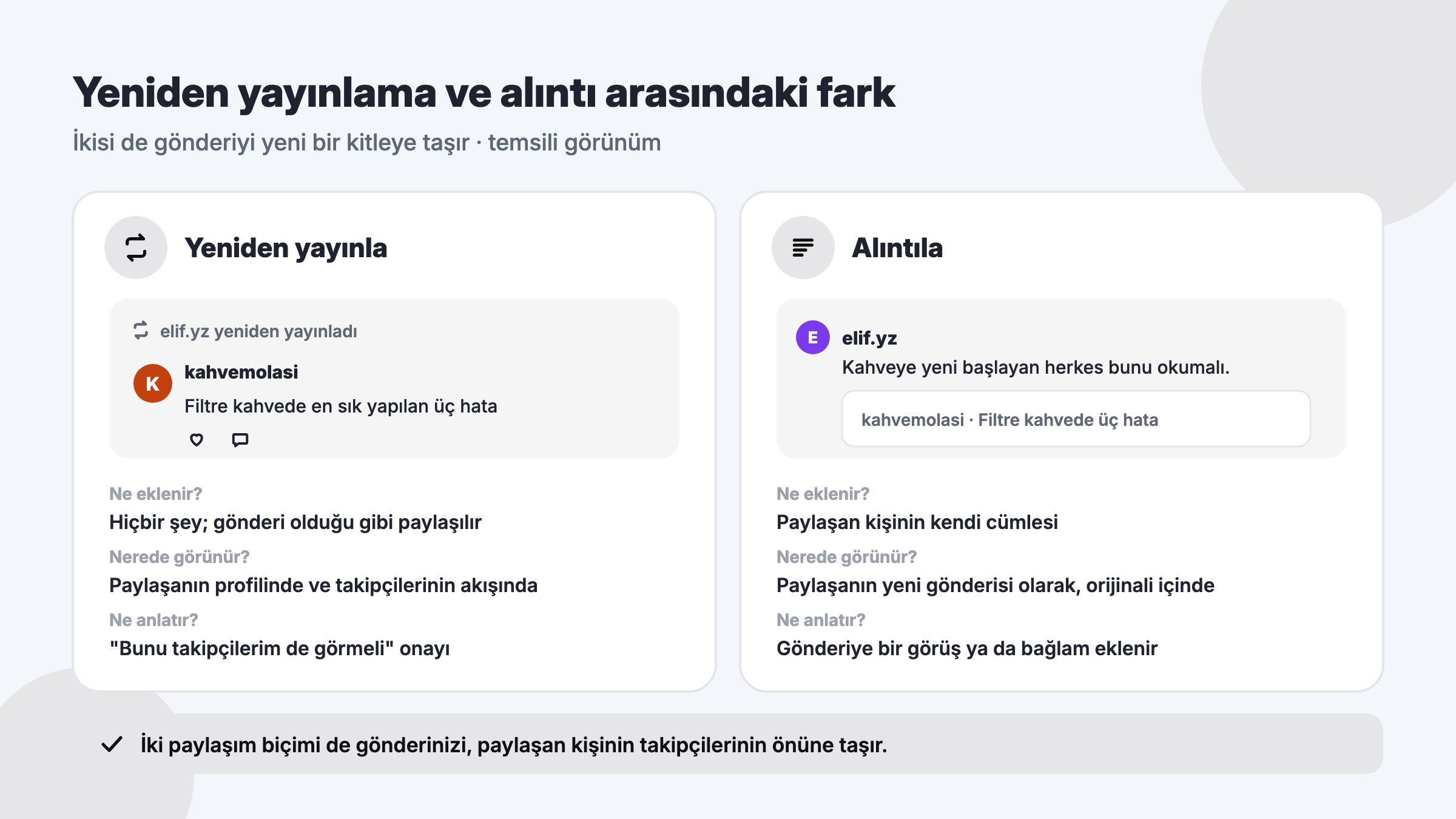 Threads yeniden yayınlama ile alıntılama arasındaki fark: eklenen metin, görünme yeri ve anlattığı şey karşılaştırması
