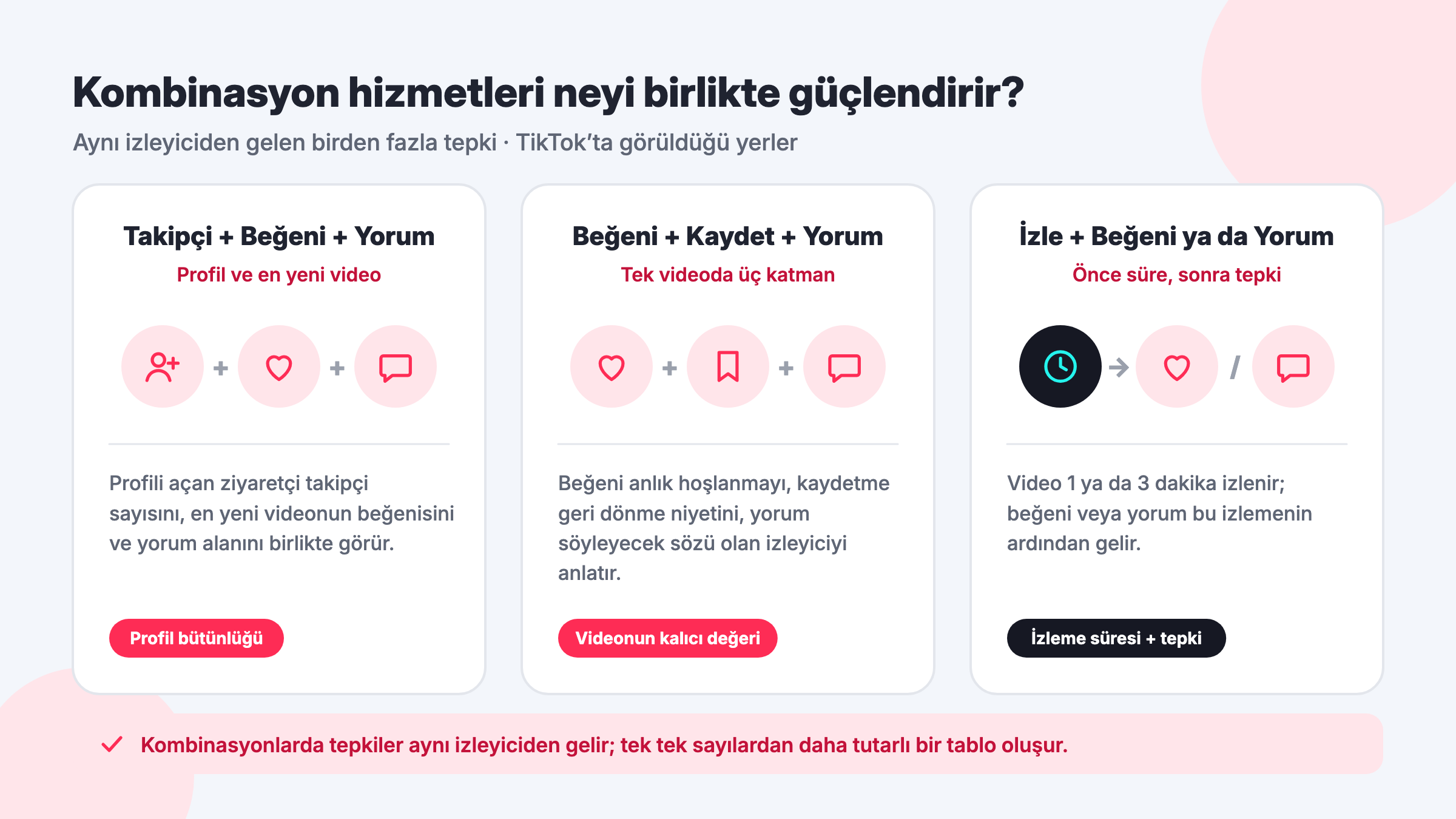 TikTok etkileşim kombinasyonları: takipçi + beğeni + yorum profil ve en yeni videoda, beğeni + kaydet + yorum tek videoda, izle + beğeni ya da yorum izleme süresinde