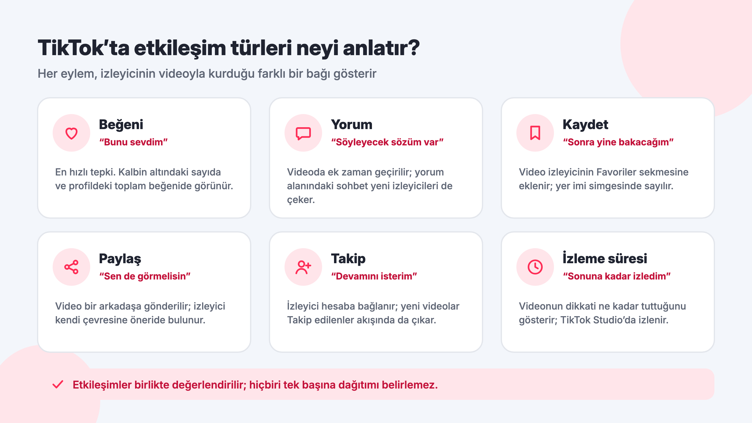 TikTok etkileşim türleri: beğeni, yorum, kaydetme, paylaşım, takip ve izleme süresinin izleyici hakkında anlattıkları