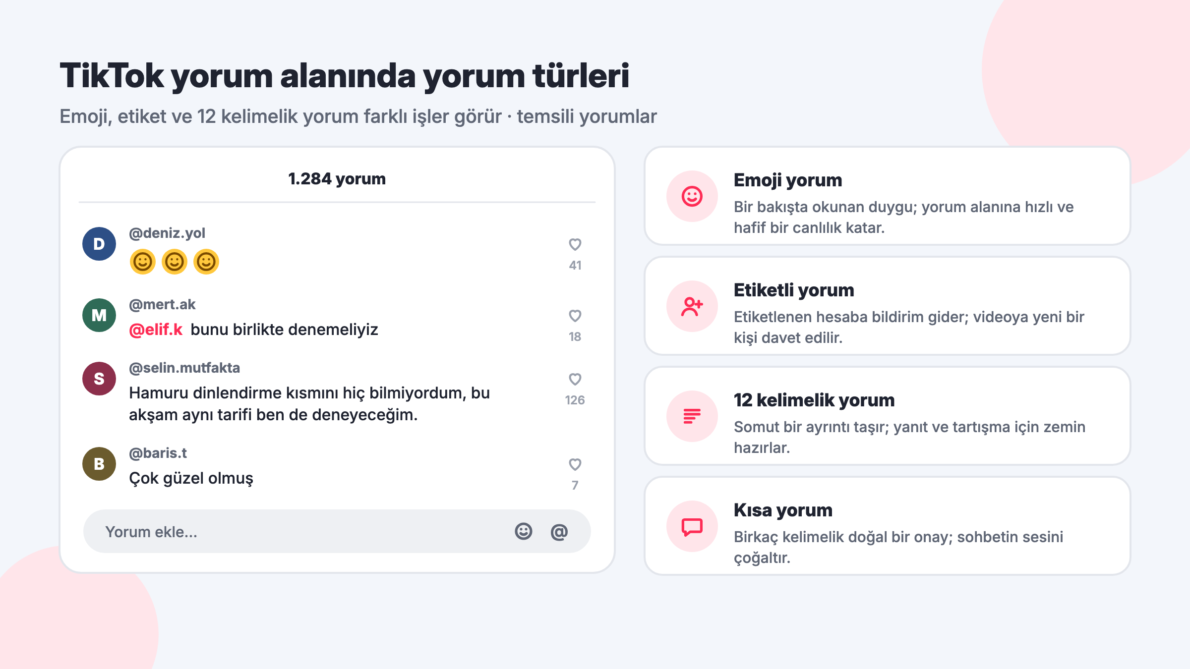 TikTok yorum alanında yorum türleri: emoji yorum, @ ile etiketli yorum, 12 kelimelik ayrıntılı yorum ve kısa yorumun temsili görünümü