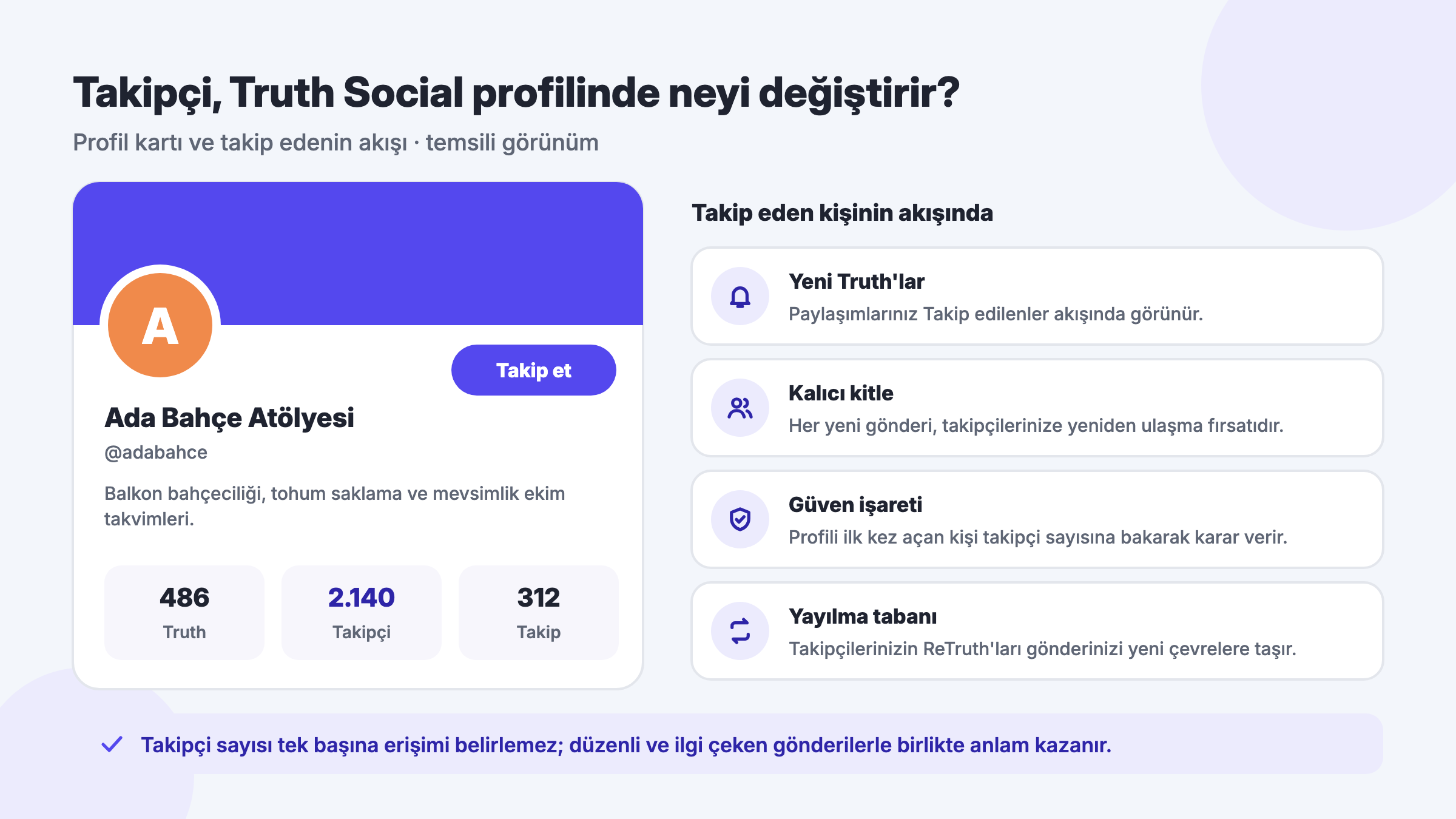 Temsili Truth Social profil kartı: Truth, takipçi ve takip sayıları ile takip eden kişinin akışında yeni gönderilerin görünmesi