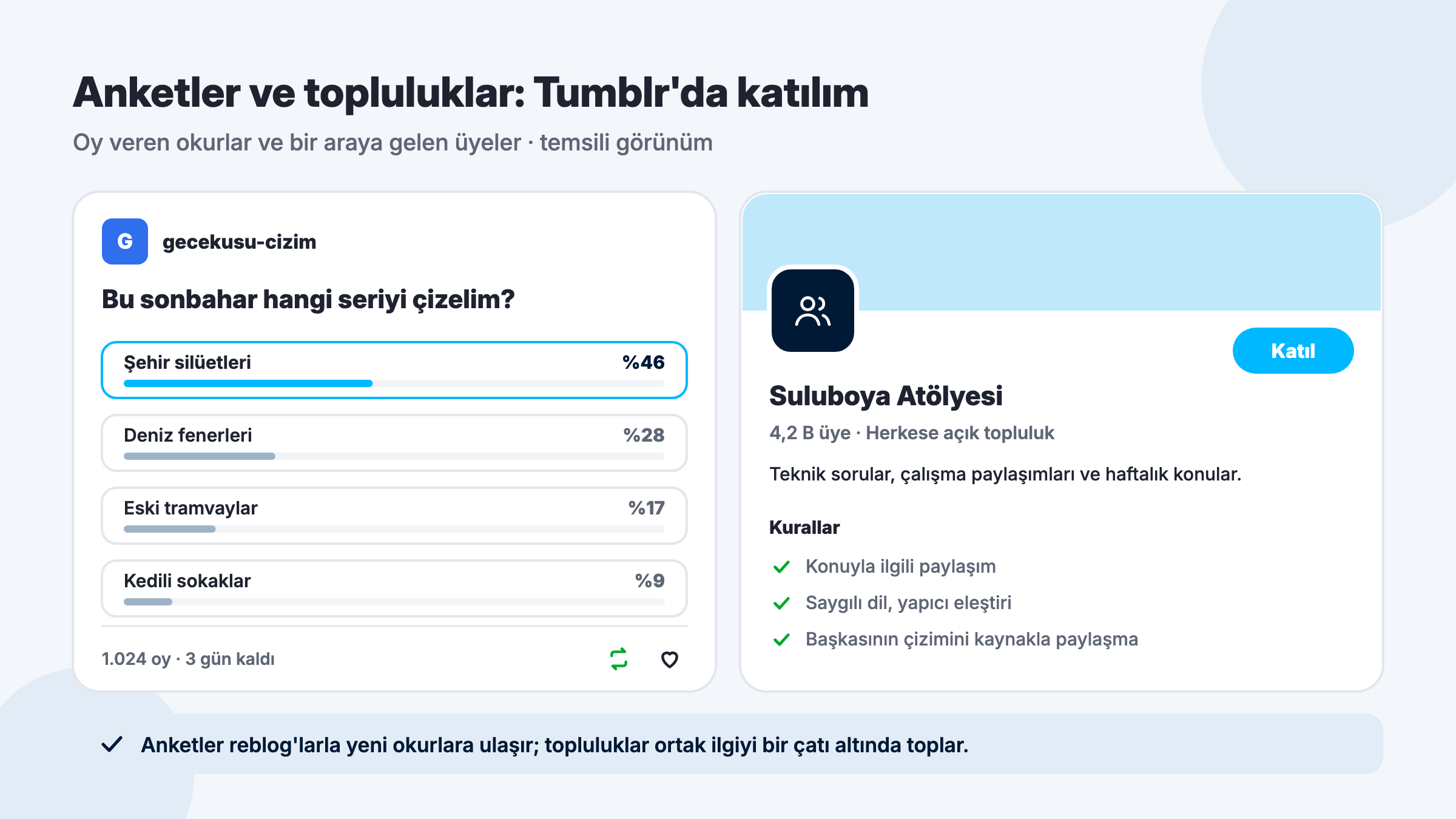 Tumblr anket gönderisinde seçenekler ve oy oranları ile üye sayısı, Katıl düğmesi ve kuralları görünen bir Tumblr topluluk sayfası