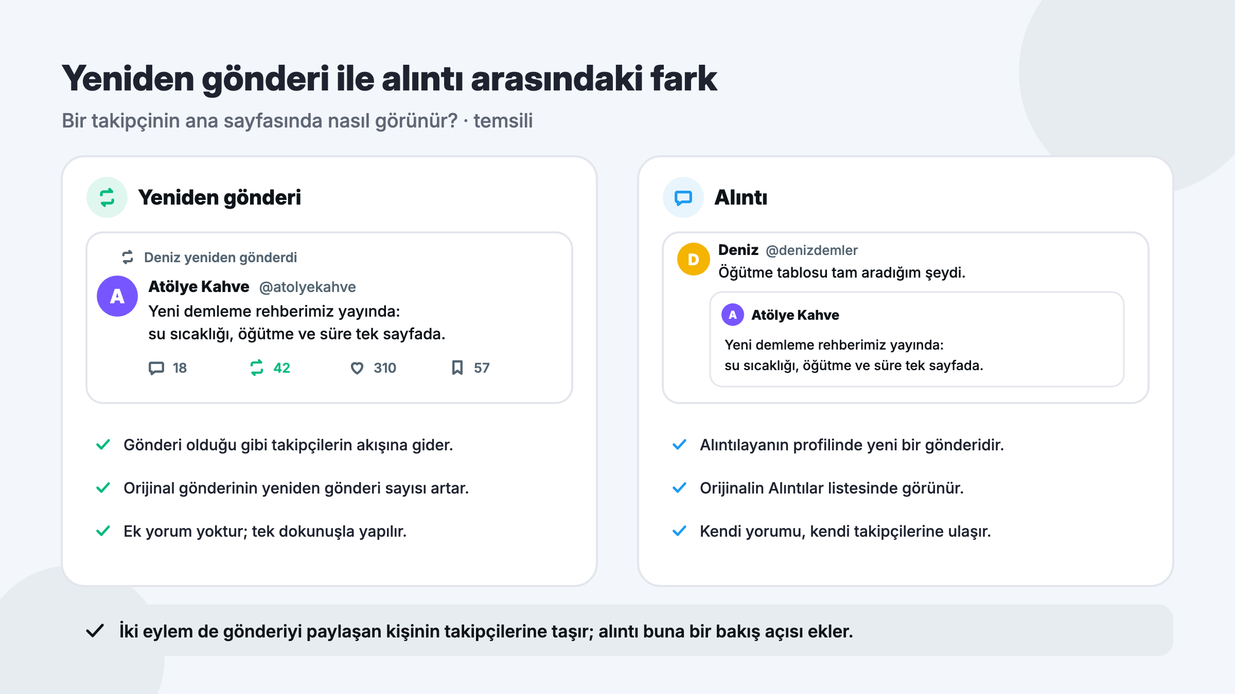 X yeniden gönderi (retweet) ve alıntı farkı: bir takipçinin ana sayfasında iki paylaşım türünün temsili görünümü