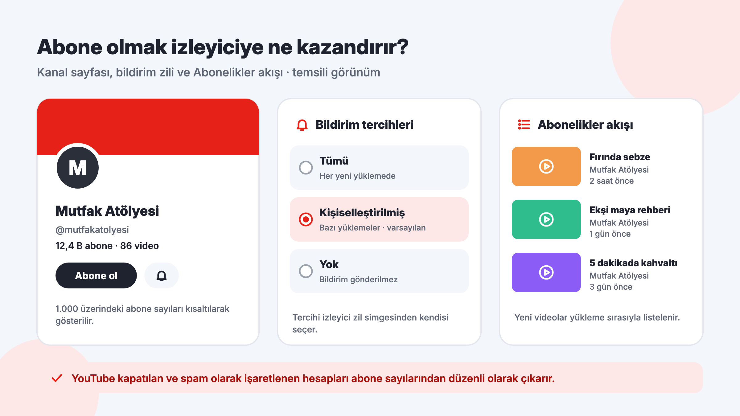 YouTube abone olmanın etkisi: kanal sayfası, bildirim zili seçenekleri ve Abonelikler akışında listelenen yeni videolar