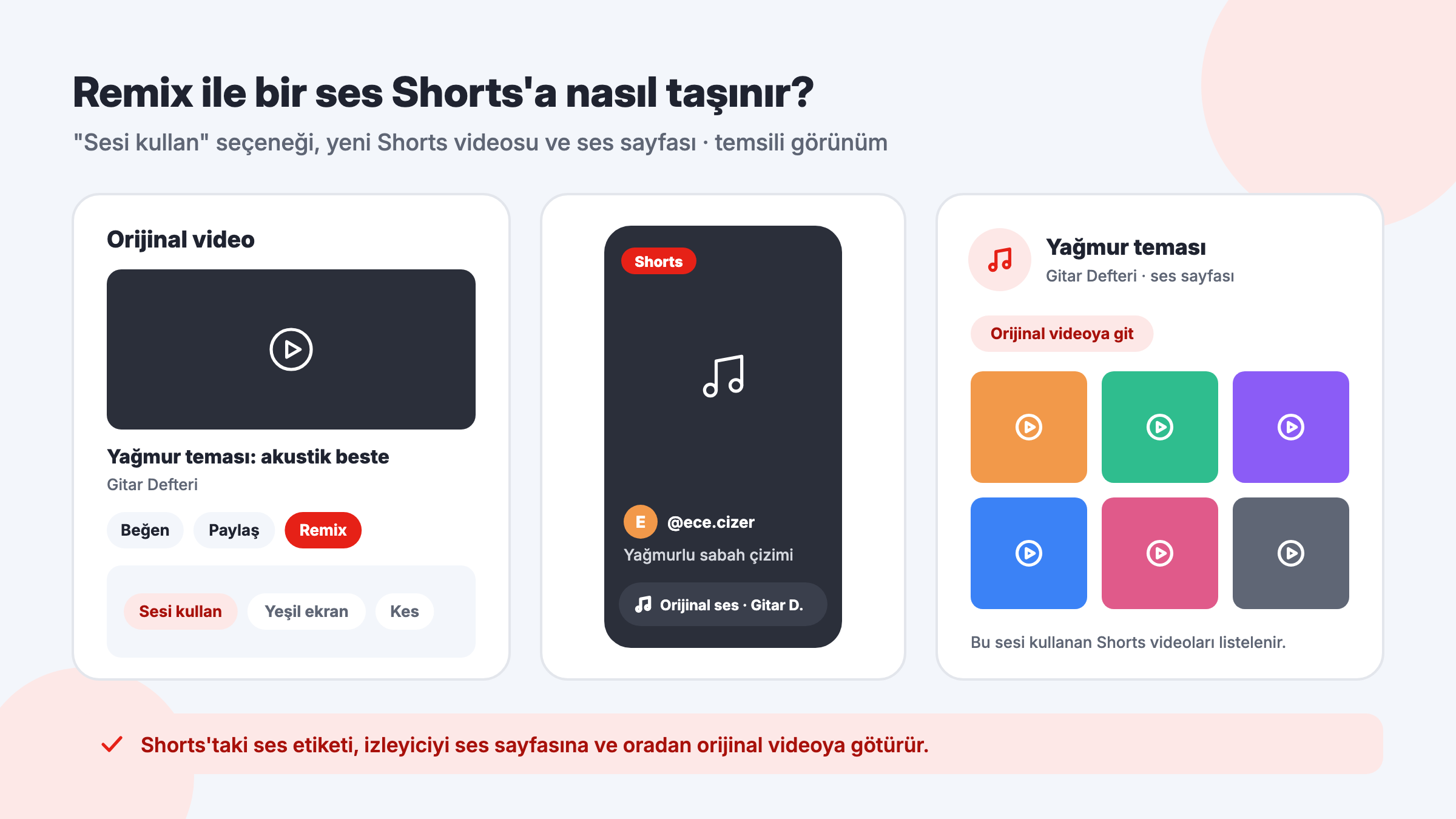 YouTube Shorts Remix özelliği: orijinal videodaki Sesi kullan seçeneği, sesi kullanan yeni Shorts videosu ve ses sayfası